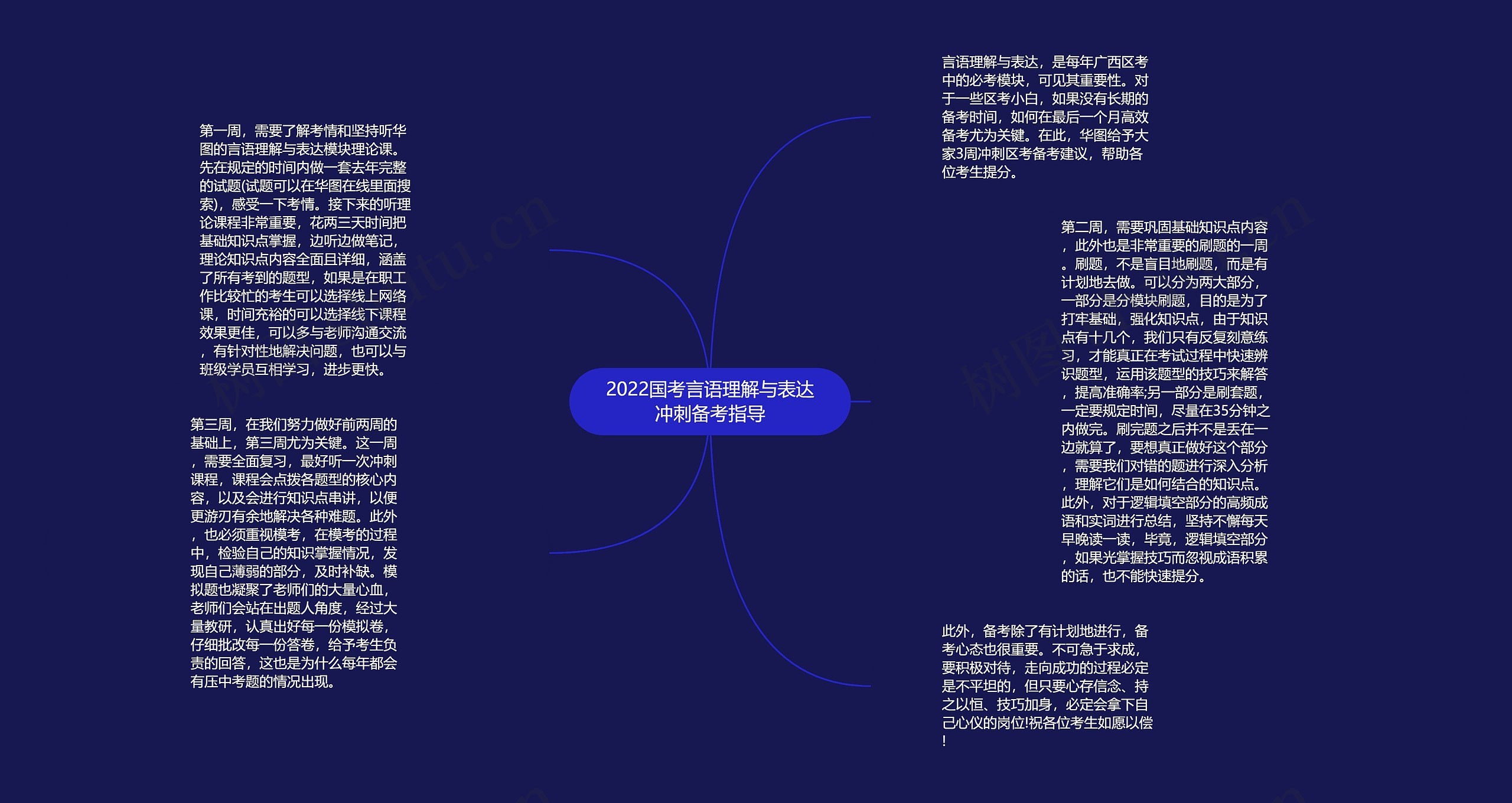 2022国考言语理解与表达冲刺备考指导