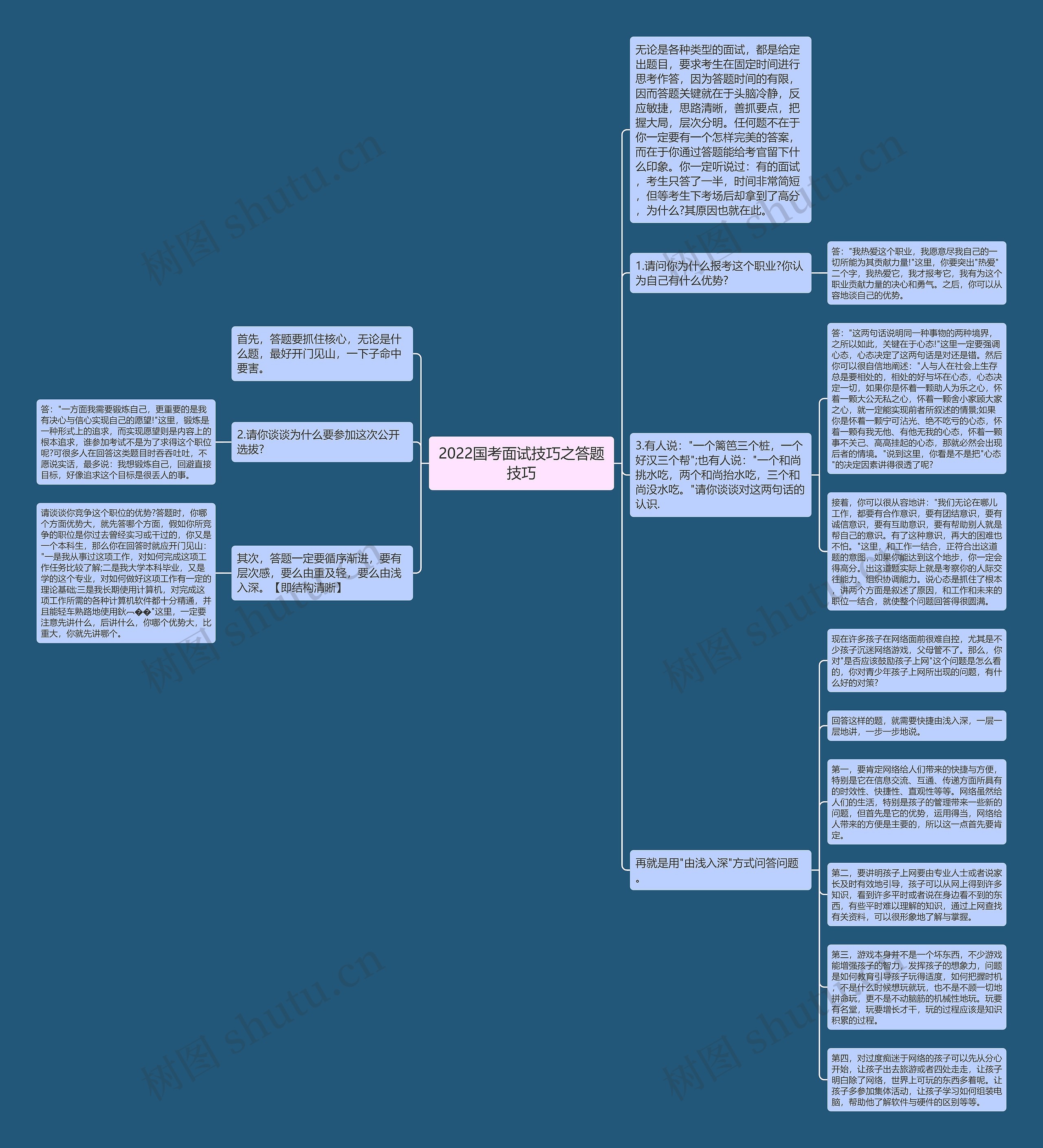 2022国考面试技巧之答题技巧思维导图