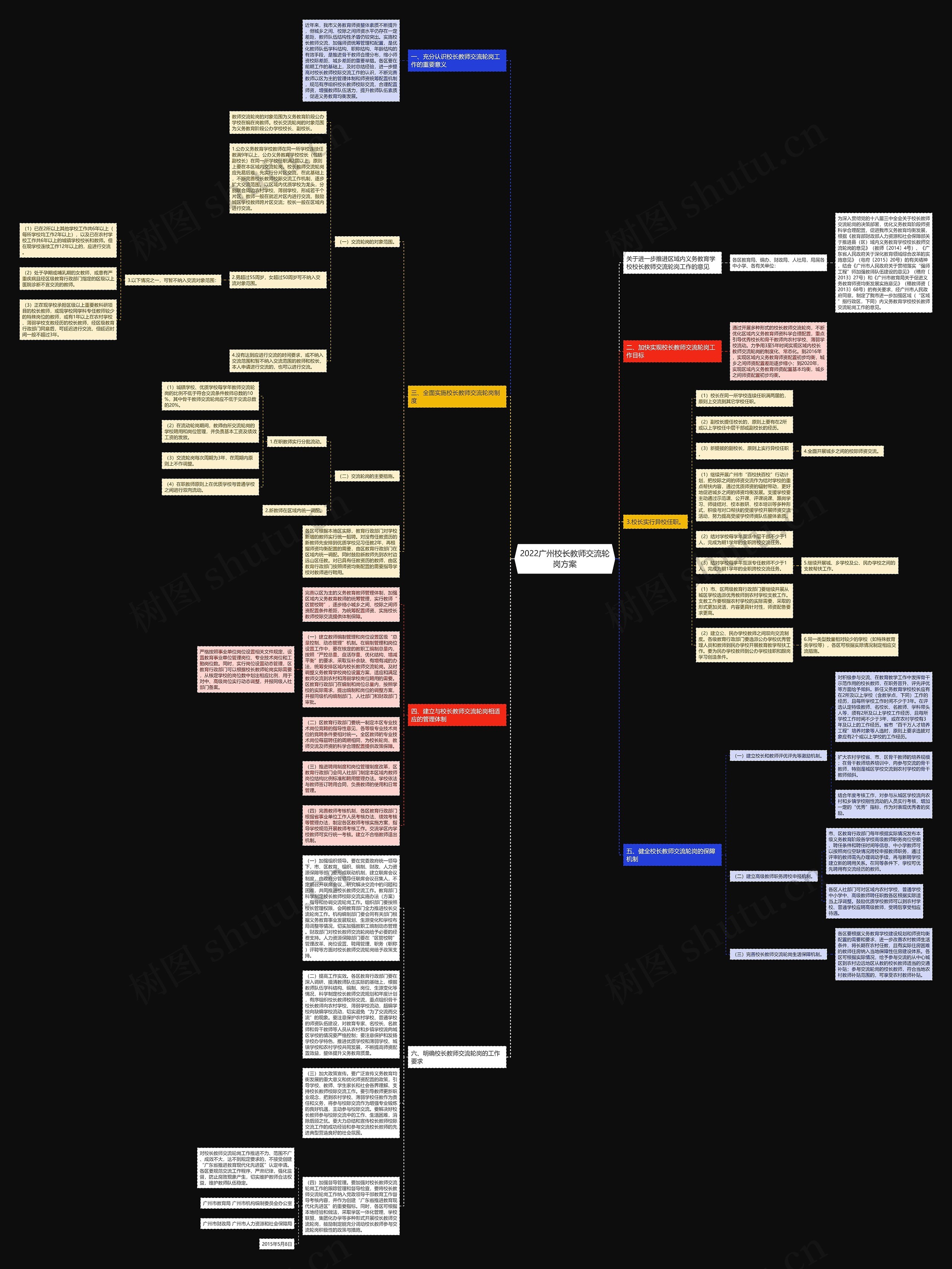 2022广州校长教师交流轮岗方案思维导图