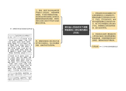 湖北省人民政府关于调整我省最低工资标准的通知［失效］