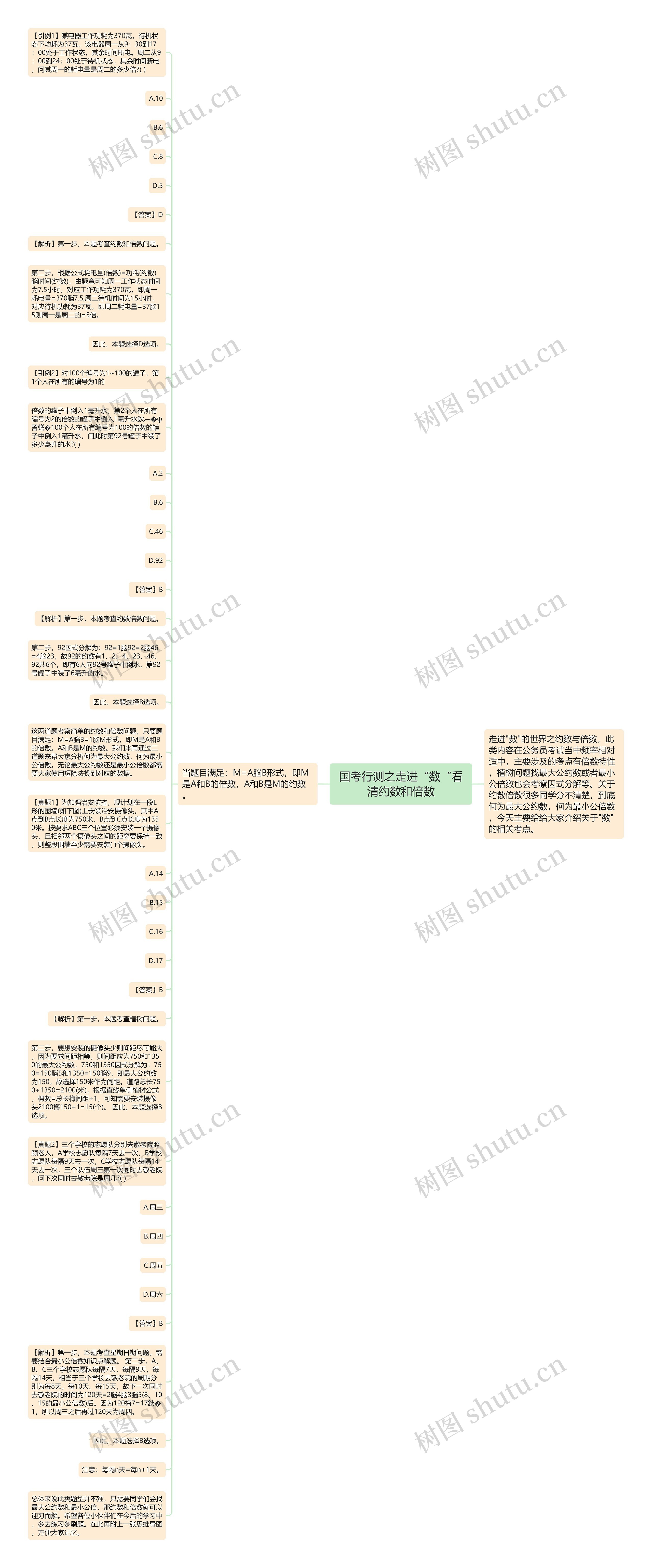 国考行测之走进“数“看清约数和倍数