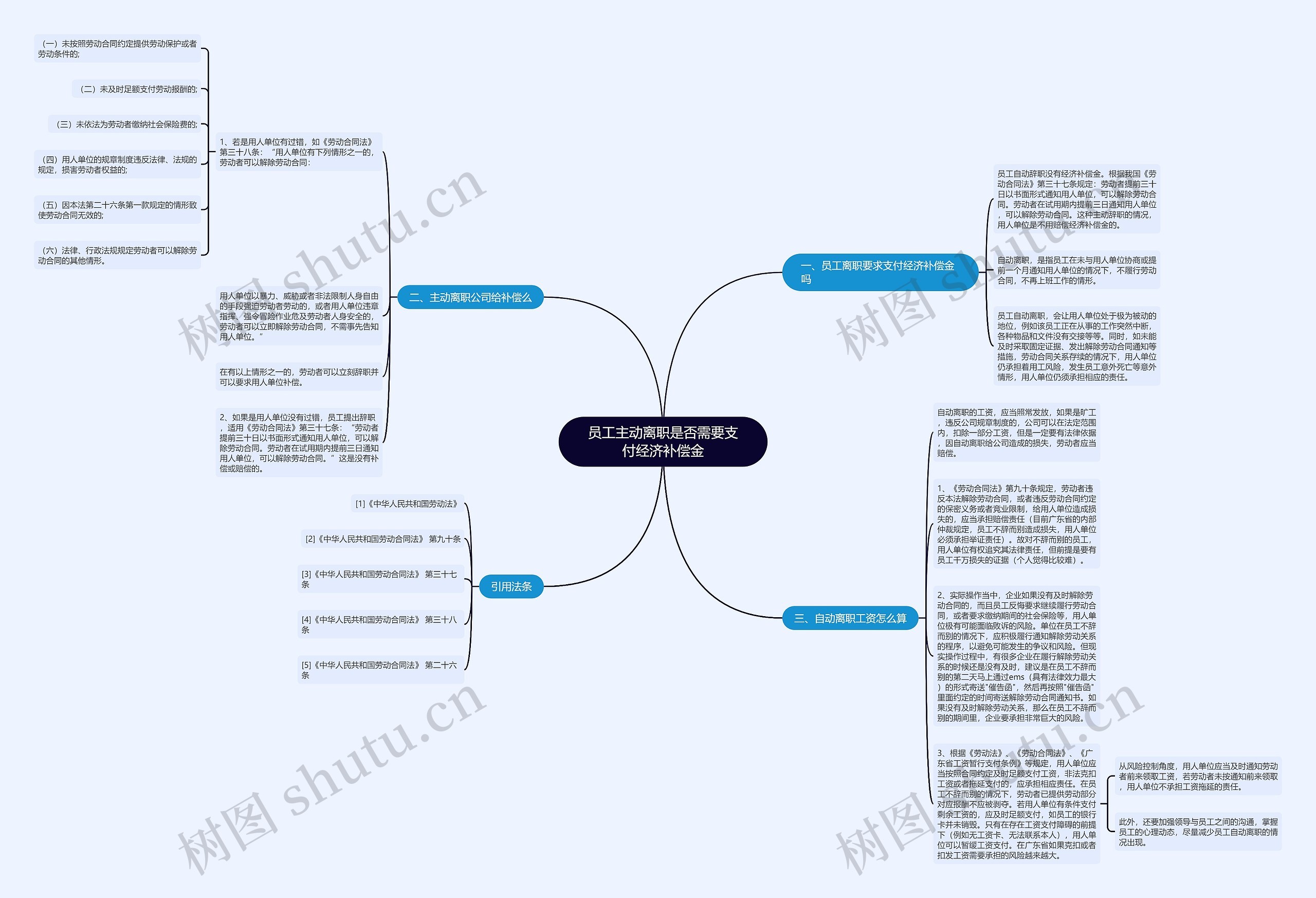 员工主动离职是否需要支付经济补偿金思维导图