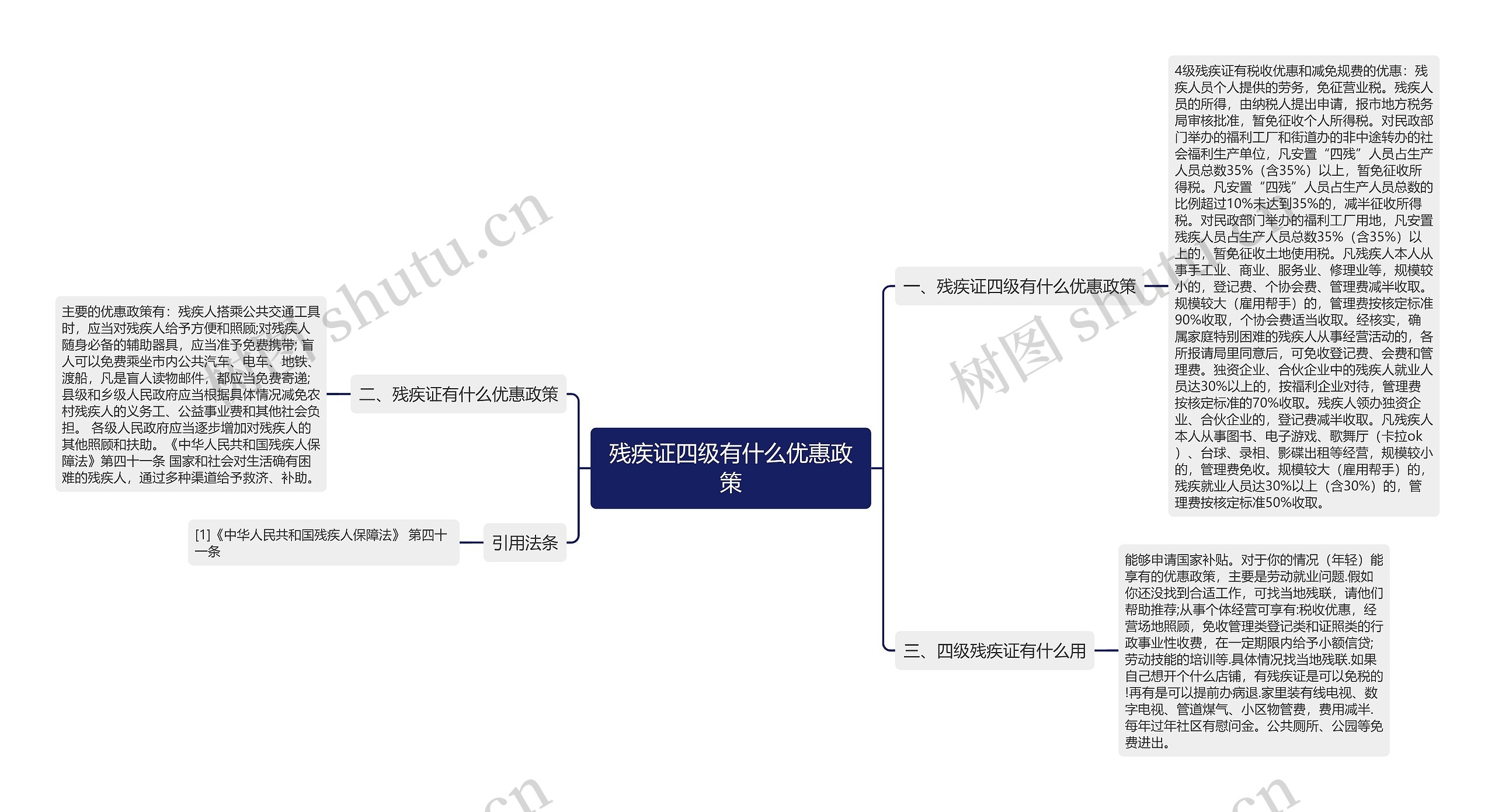 残疾证四级有什么优惠政策思维导图