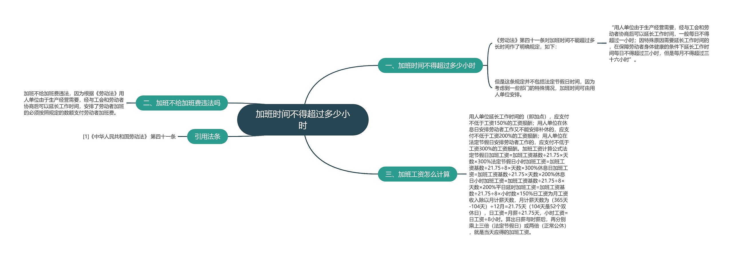 加班时间不得超过多少小时