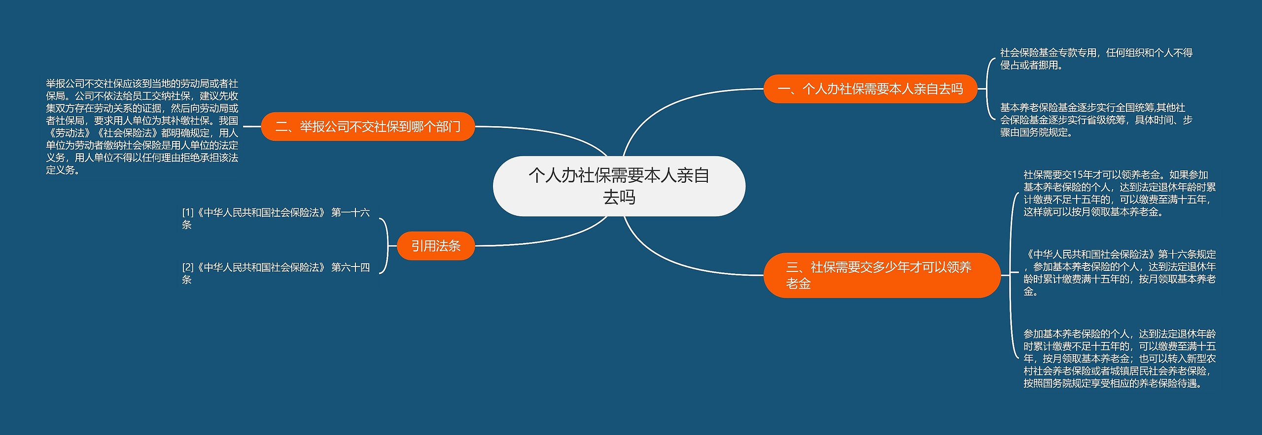 个人办社保需要本人亲自去吗思维导图