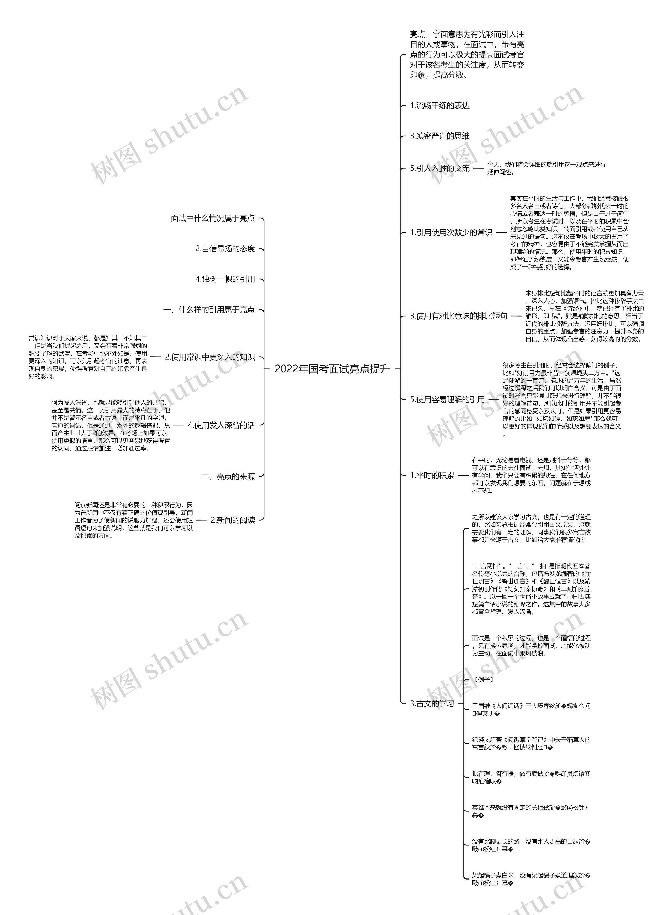 2022年国考面试亮点提升思维导图