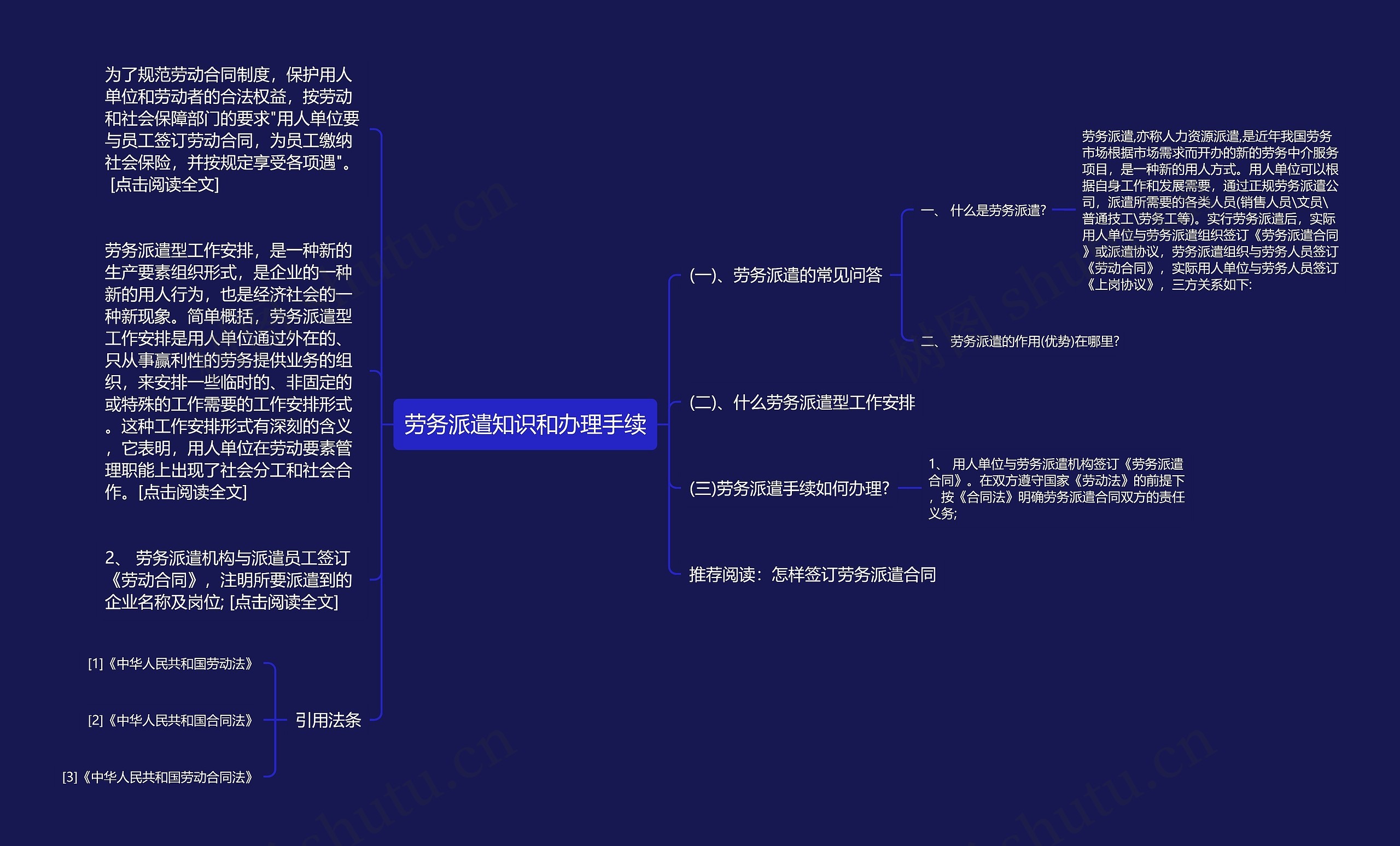 劳务派遣知识和办理手续思维导图