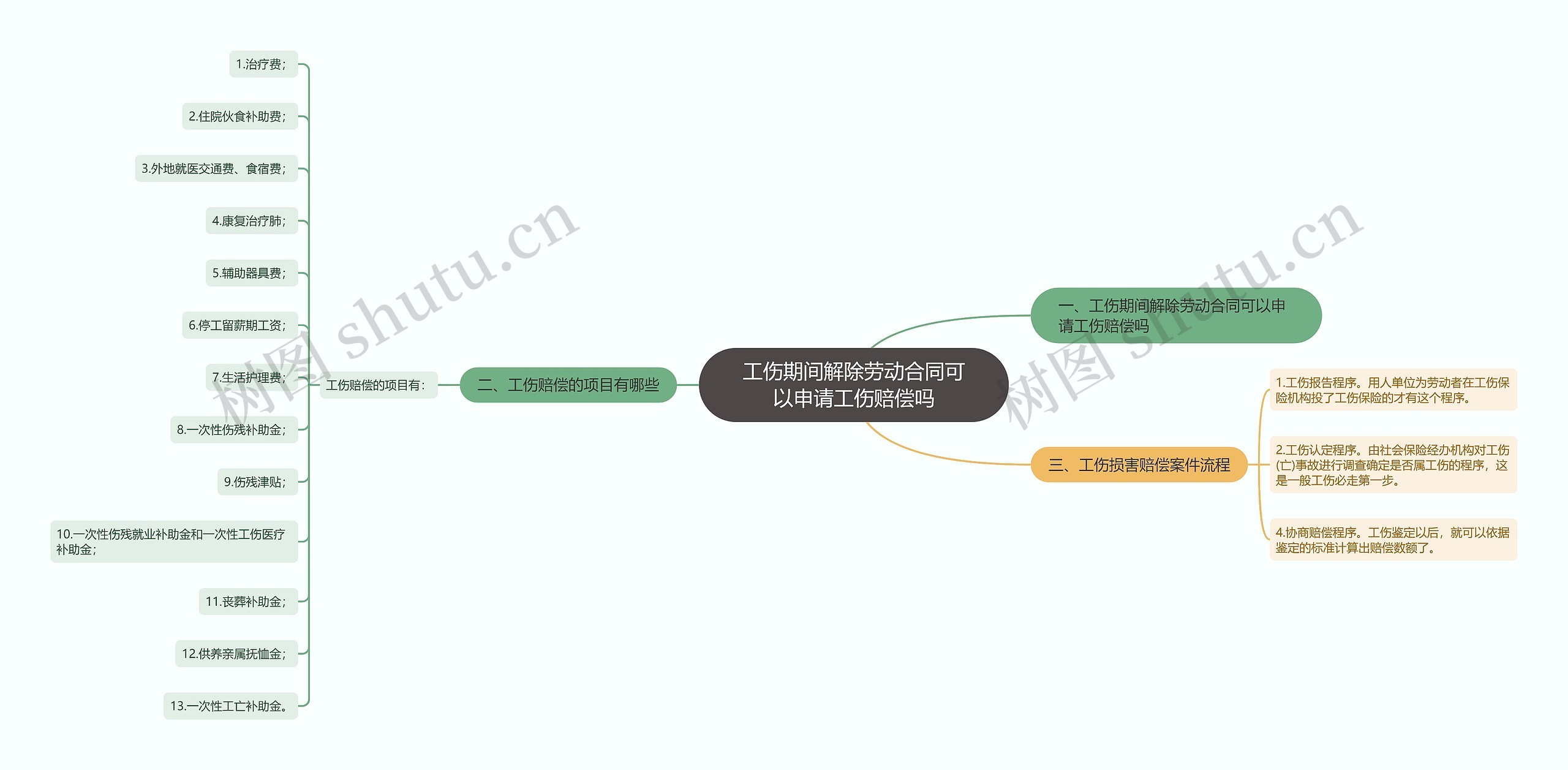 工伤期间解除劳动合同可以申请工伤赔偿吗