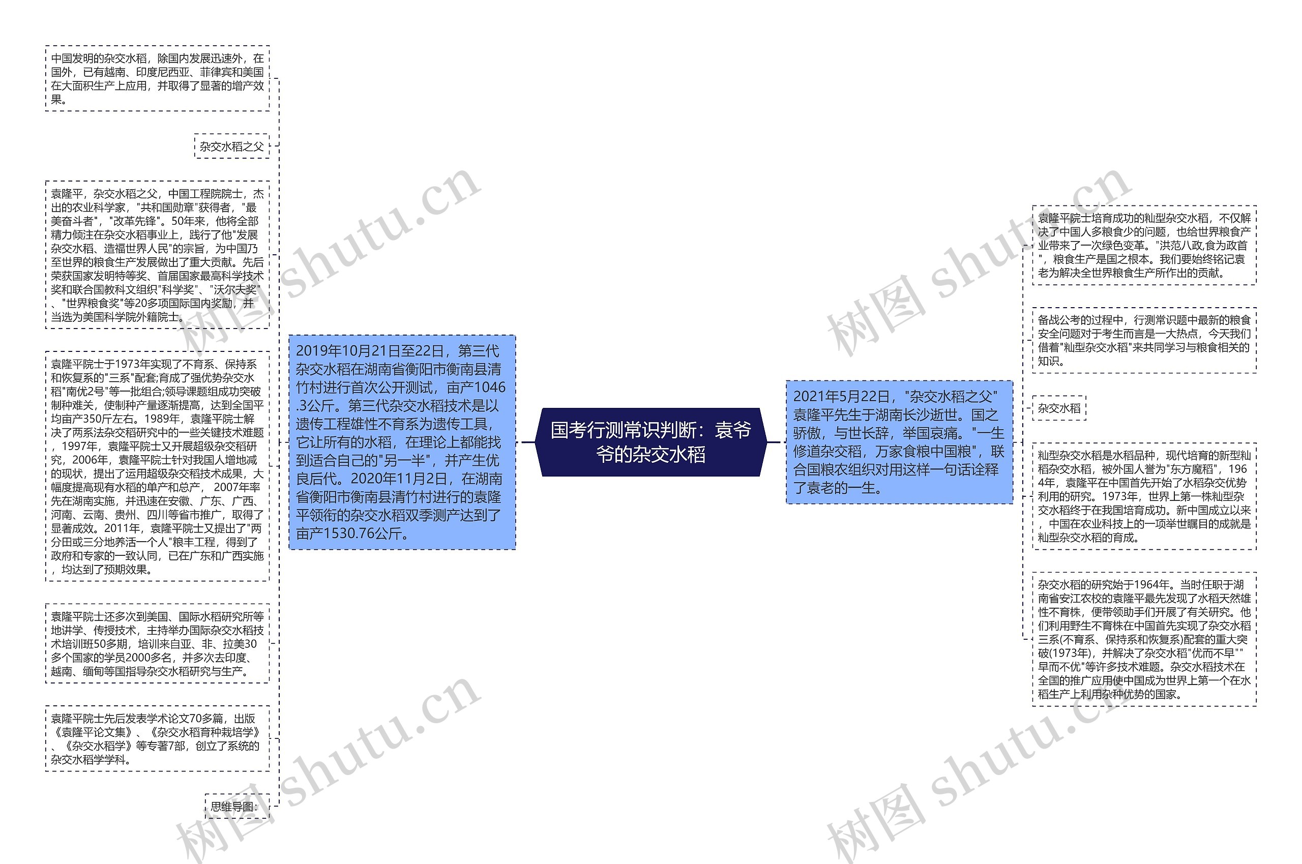 国考行测常识判断：袁爷爷的杂交水稻