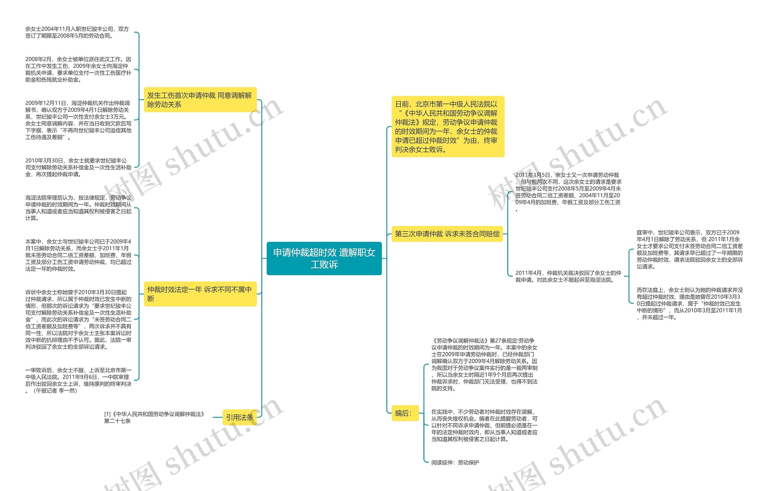 申请仲裁超时效 遭解职女工败诉思维导图