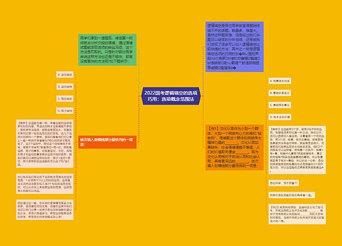 2022国考逻辑填空的选项巧用：选项概念范围法