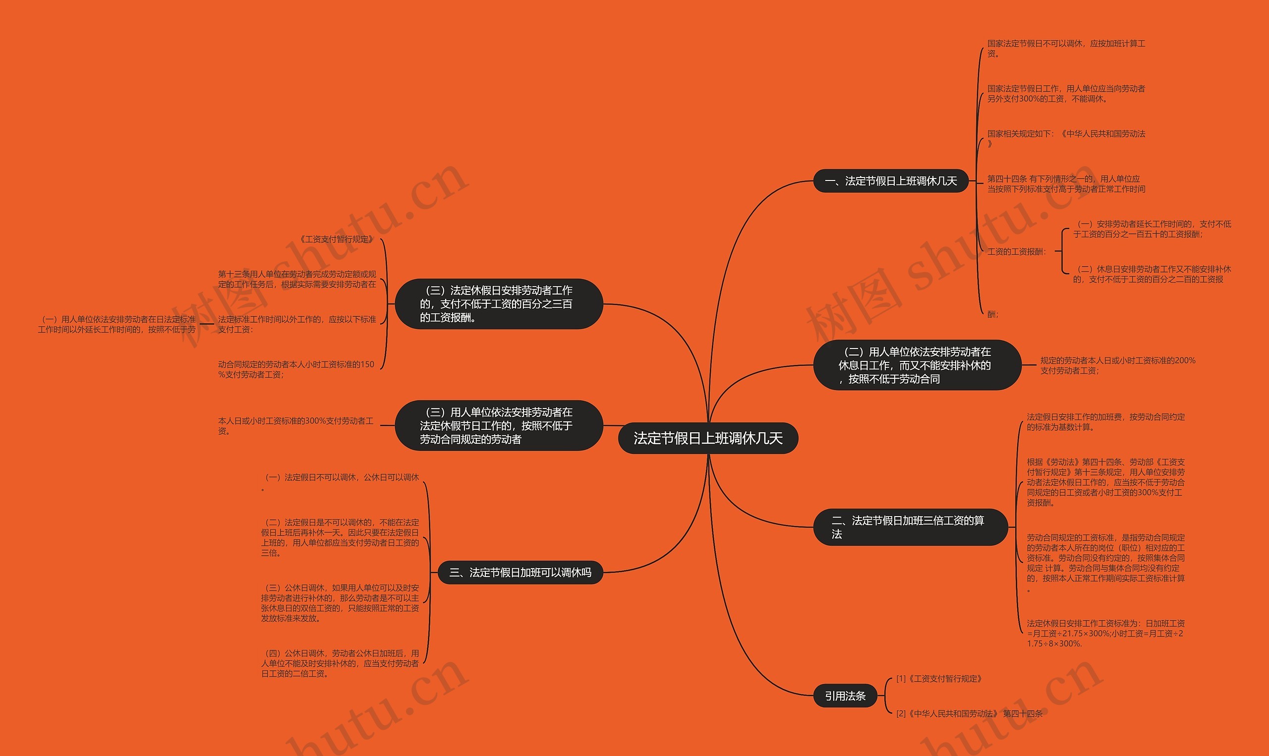 法定节假日上班调休几天思维导图