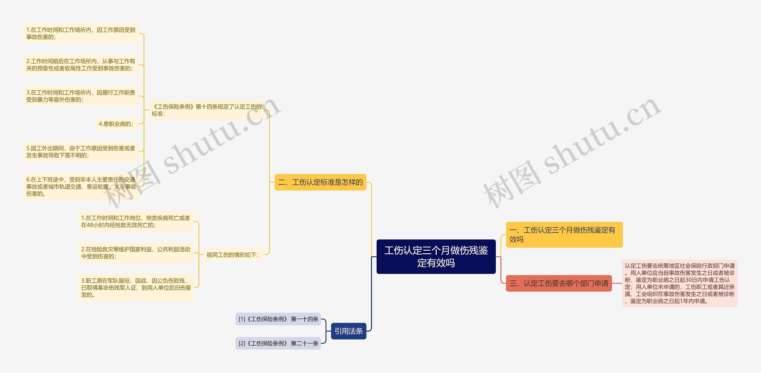 工伤认定三个月做伤残鉴定有效吗 工伤认定三个月做伤残鉴定有效吗