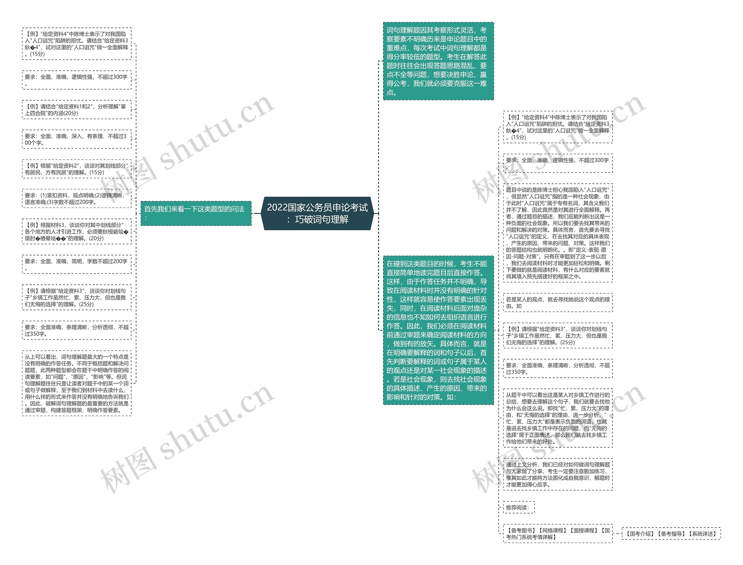 2022国家公务员申论考试：巧破词句理解