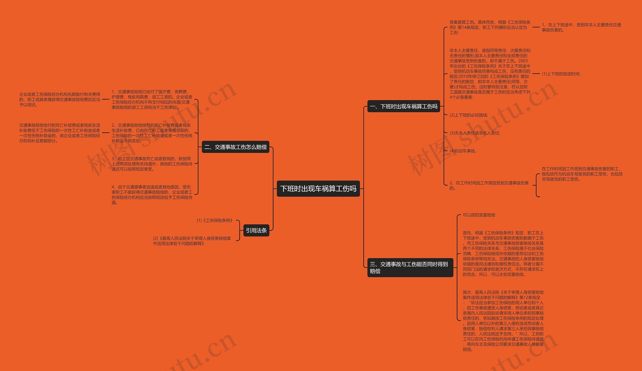 下班时出现车祸算工伤吗思维导图