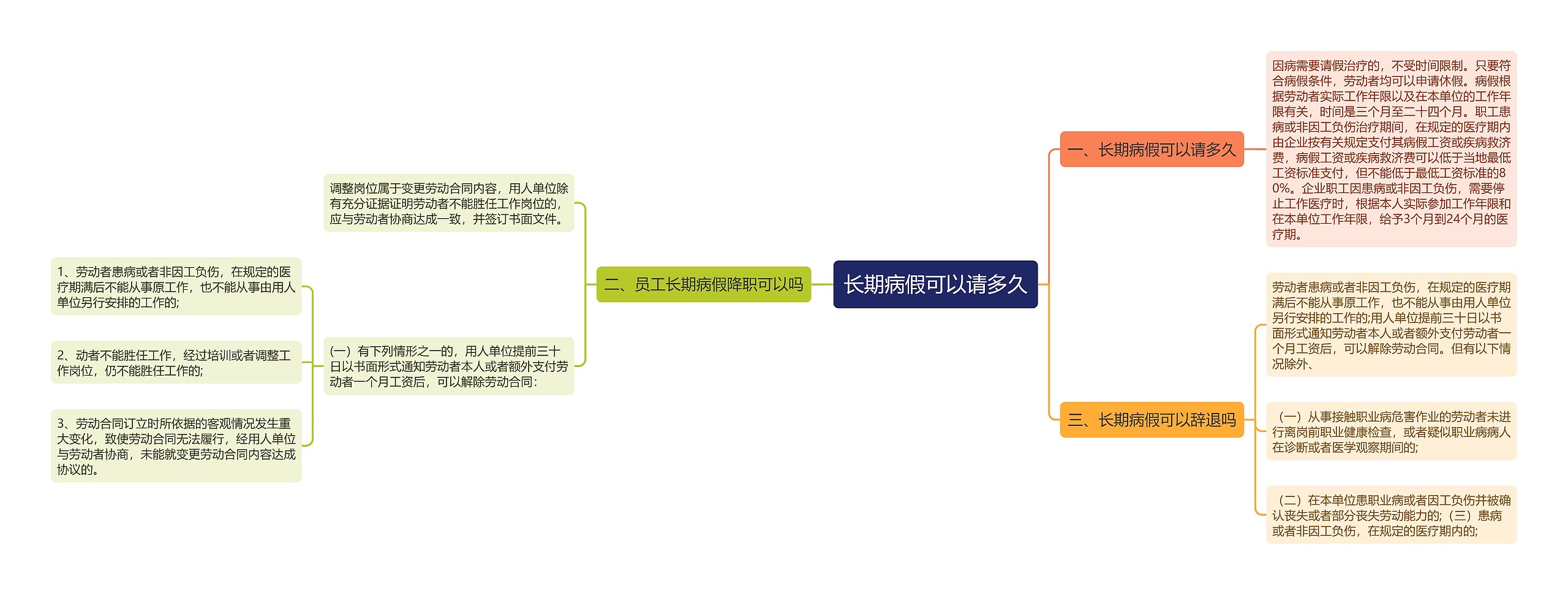 长期病假可以请多久