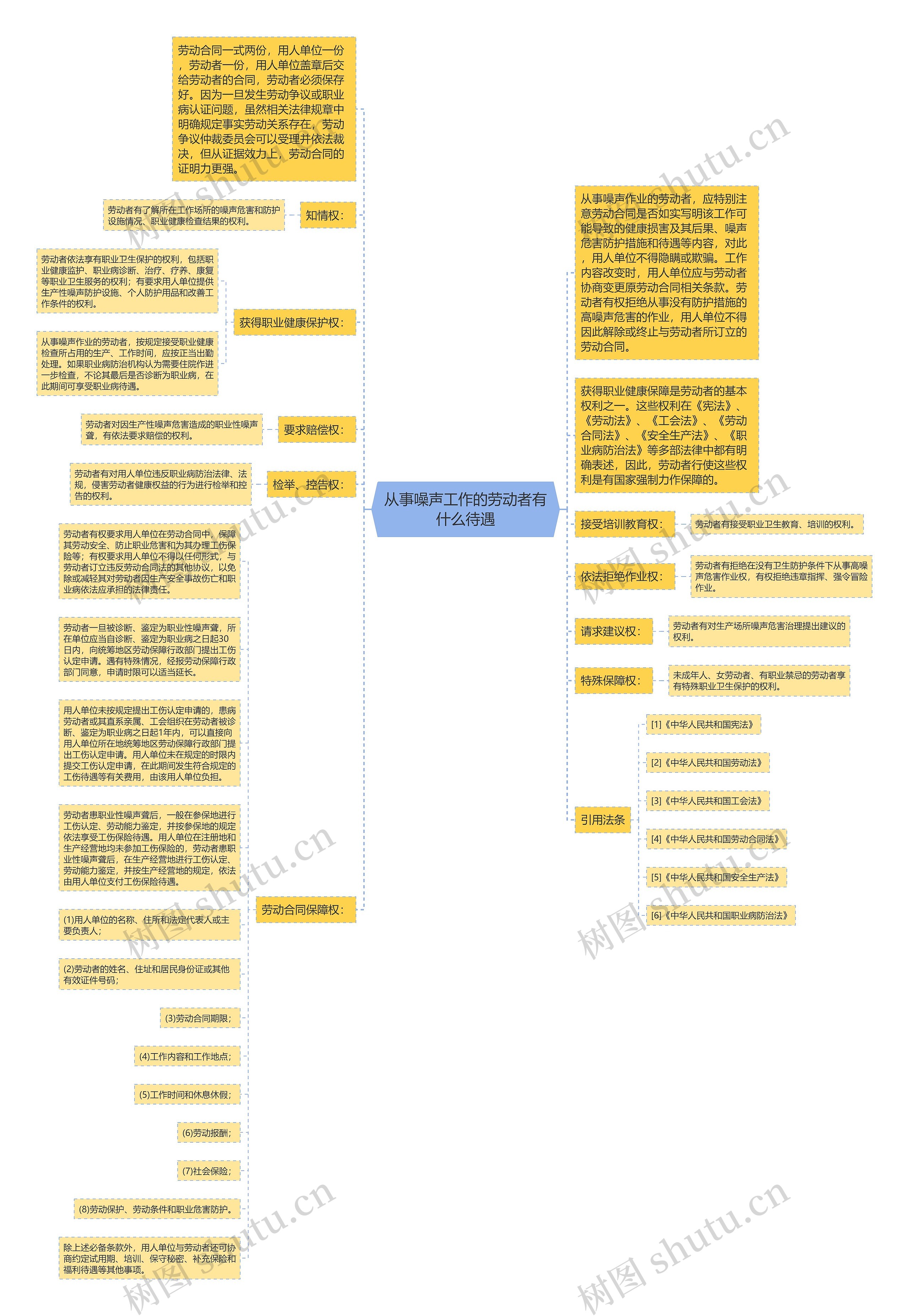 从事噪声工作的劳动者有什么待遇 从事噪声工作的劳动者有什么待遇