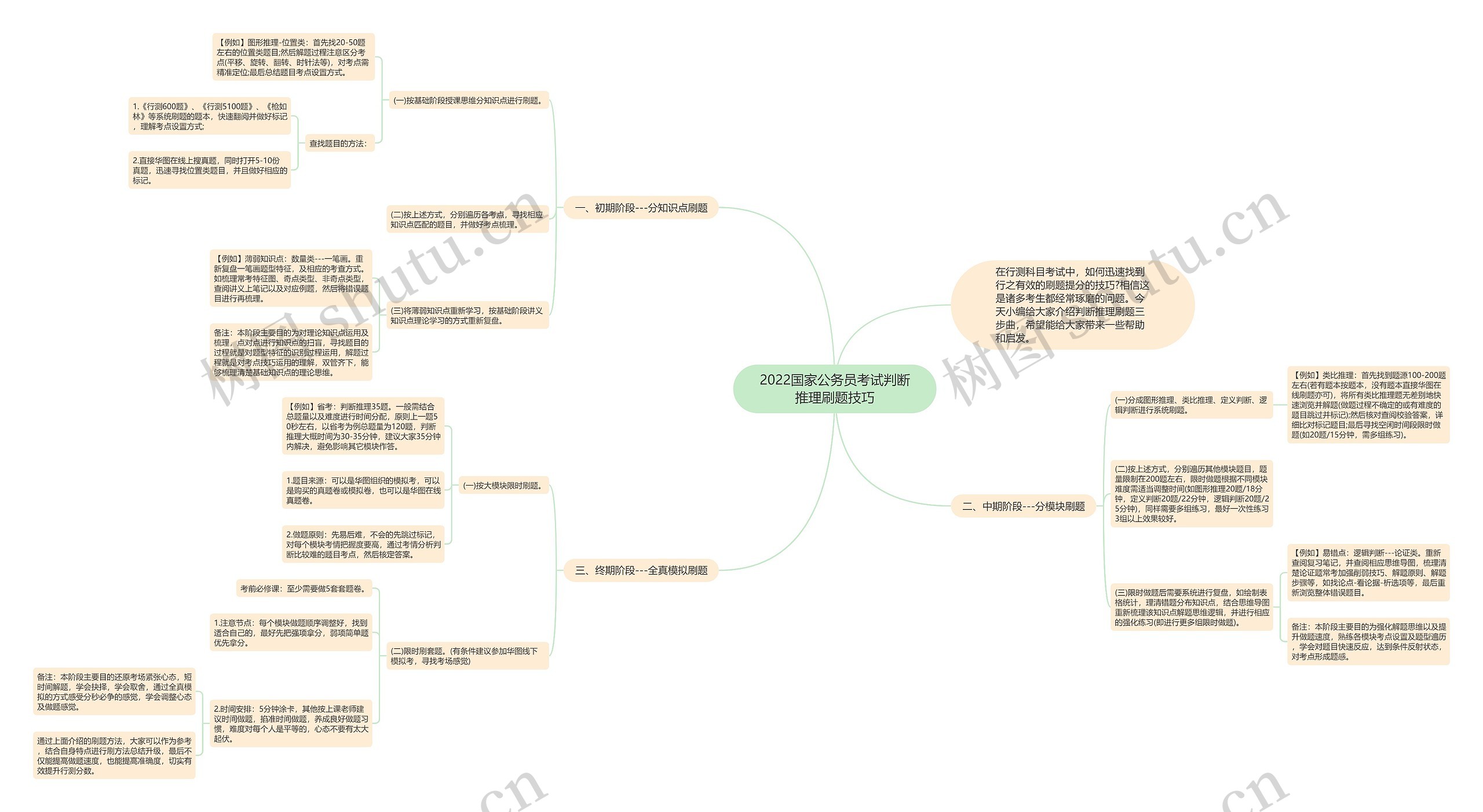2022国家公务员考试判断推理刷题技巧思维导图