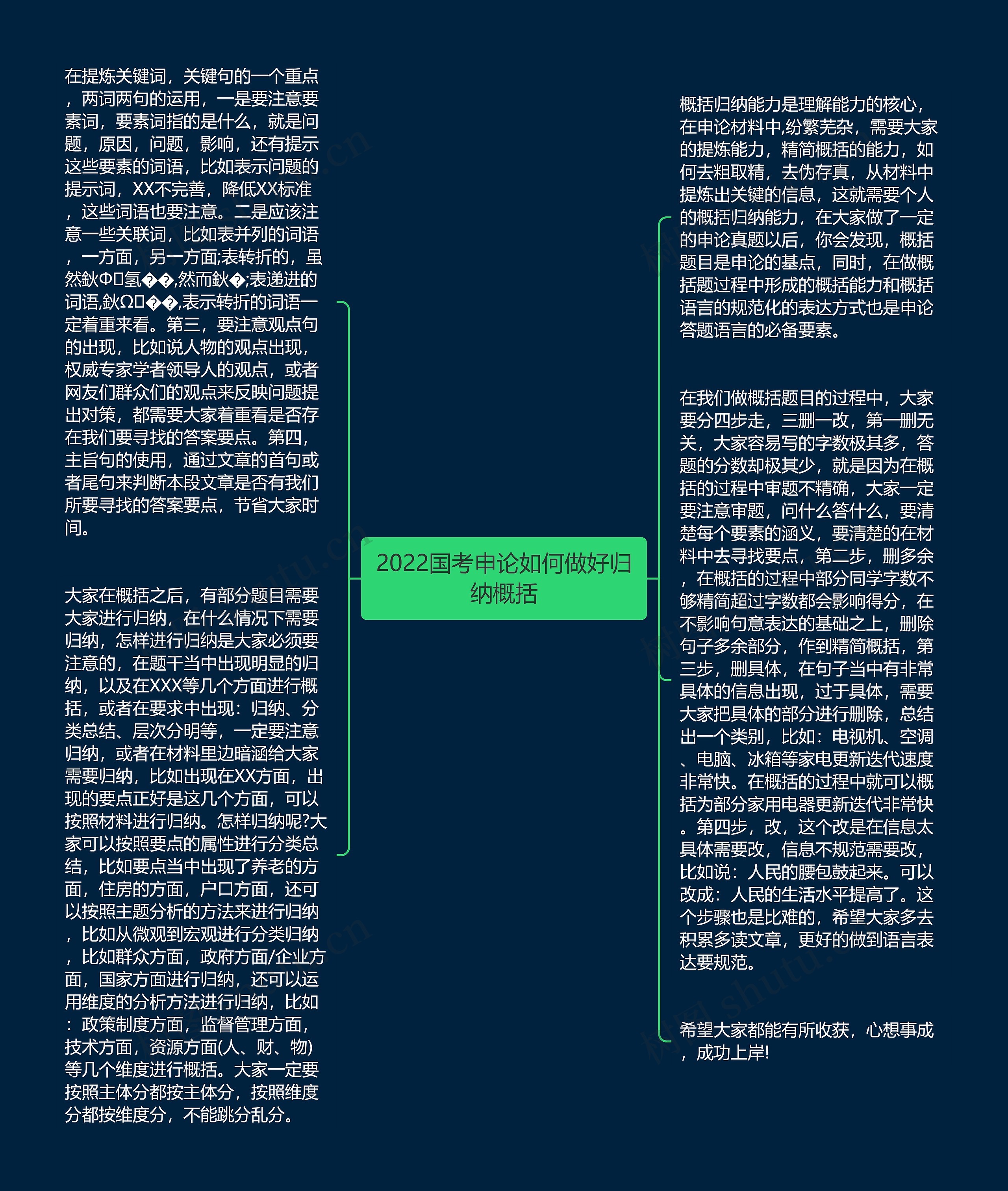 2022国考申论如何做好归纳概括