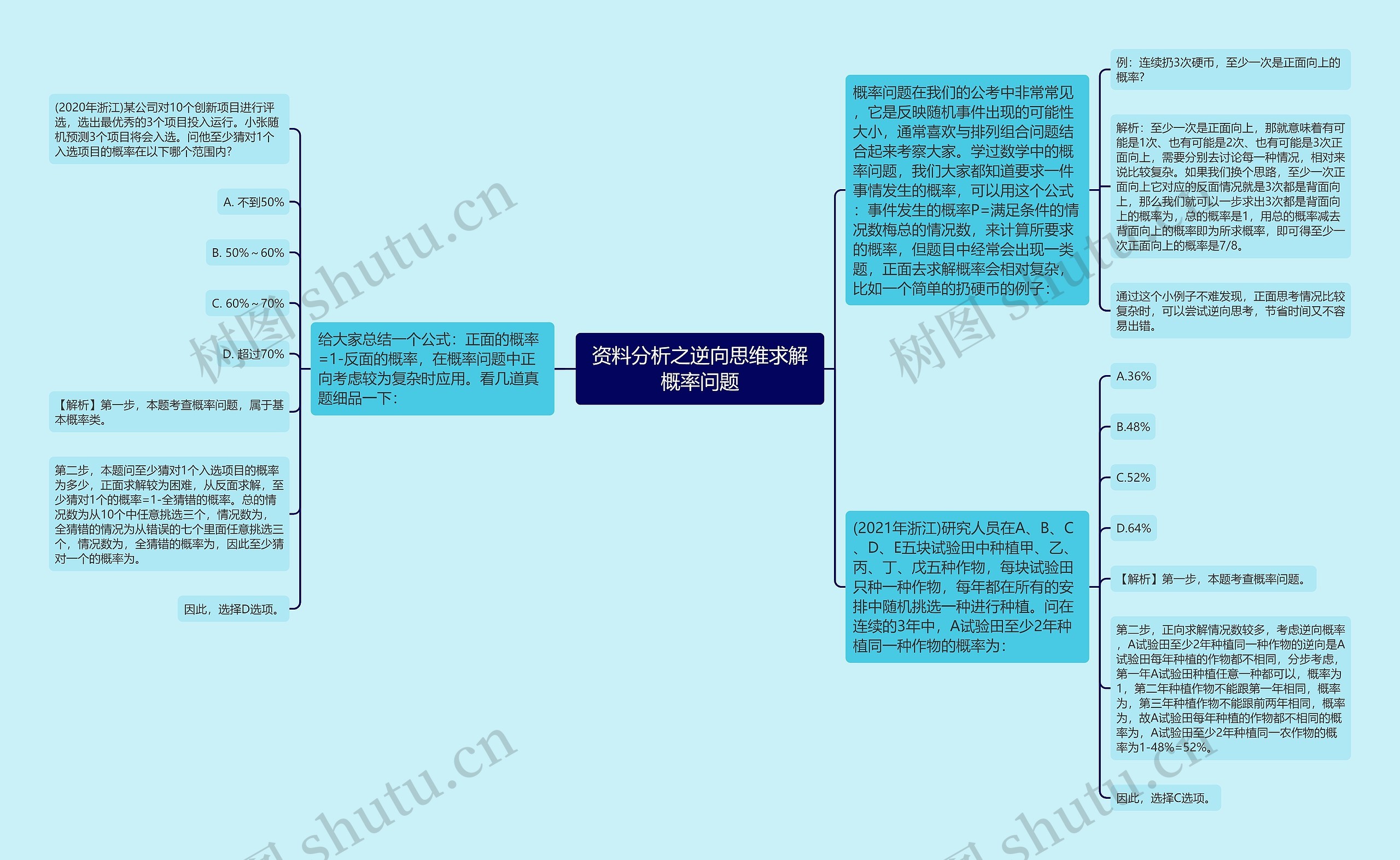 资料分析之逆向思维求解概率问题