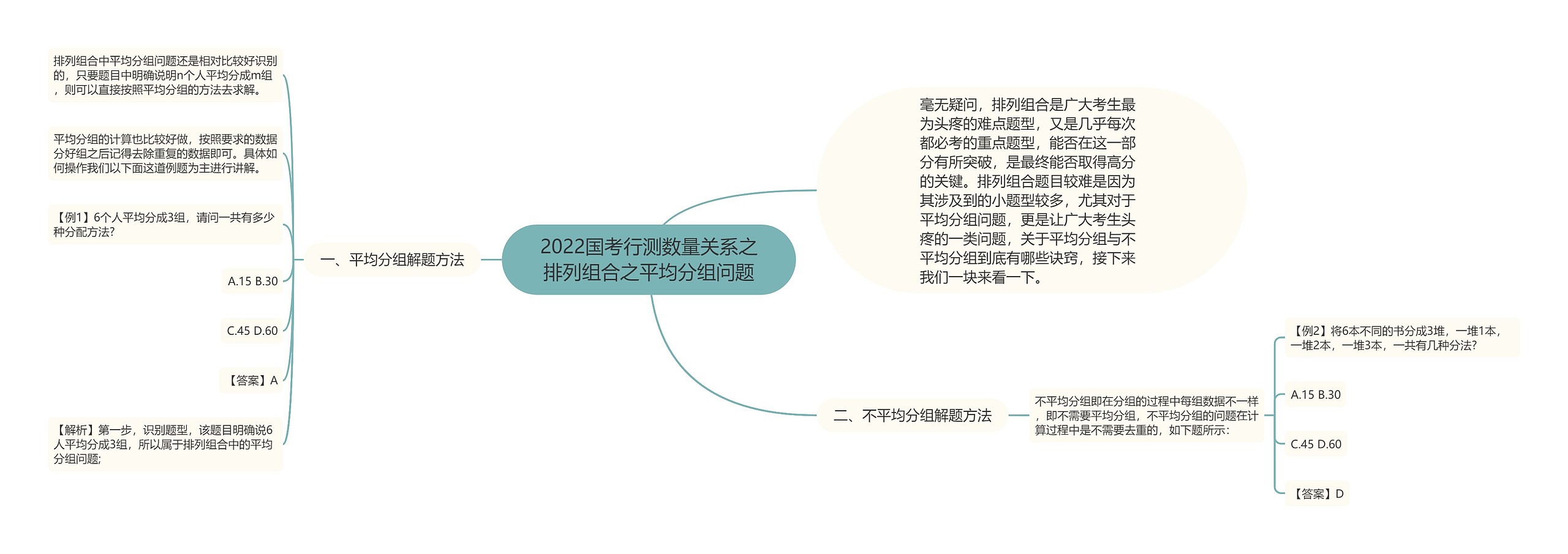 2022国考行测数量关系之排列组合之平均分组问题思维导图