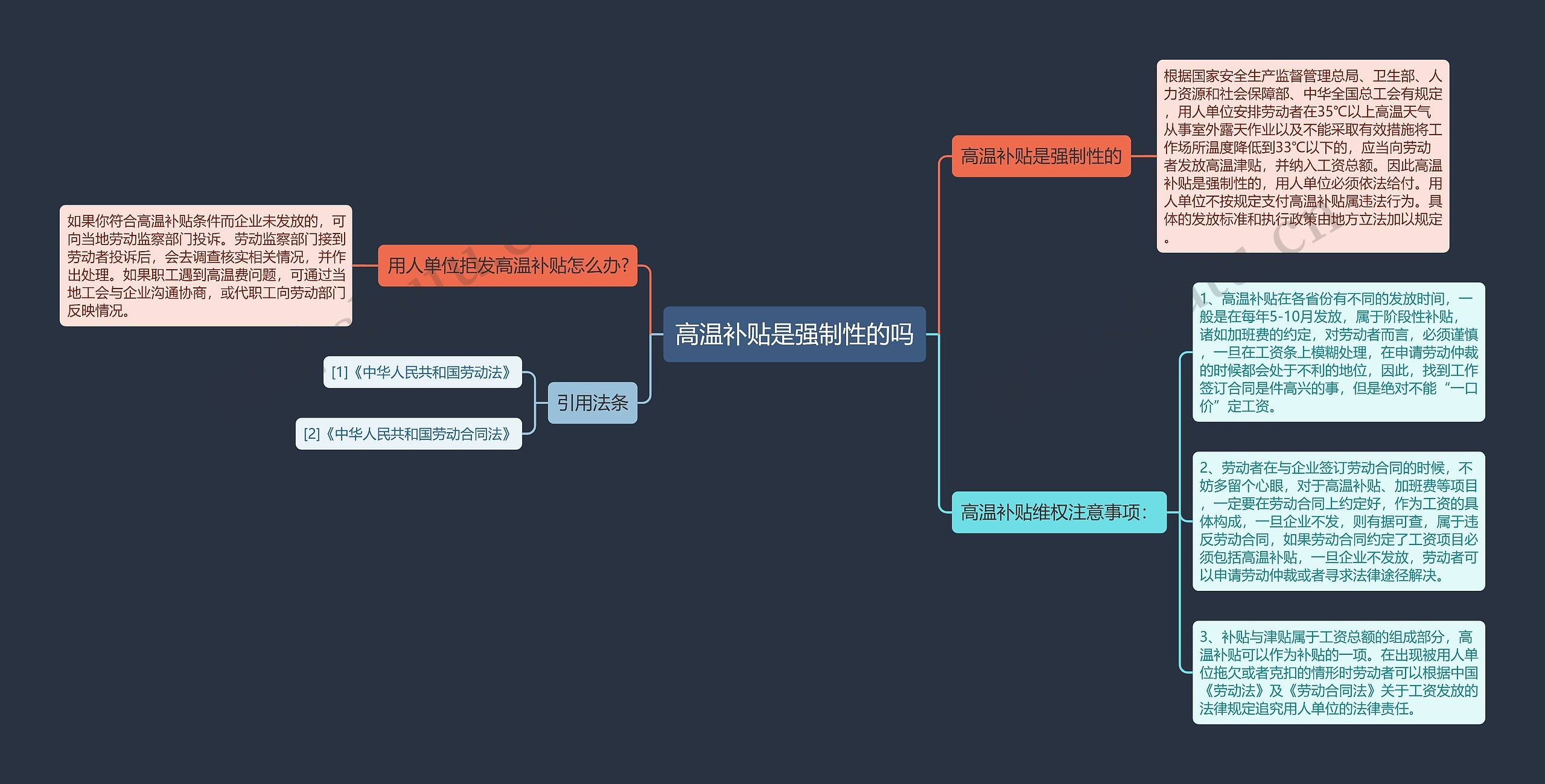 高温补贴是强制性的吗思维导图