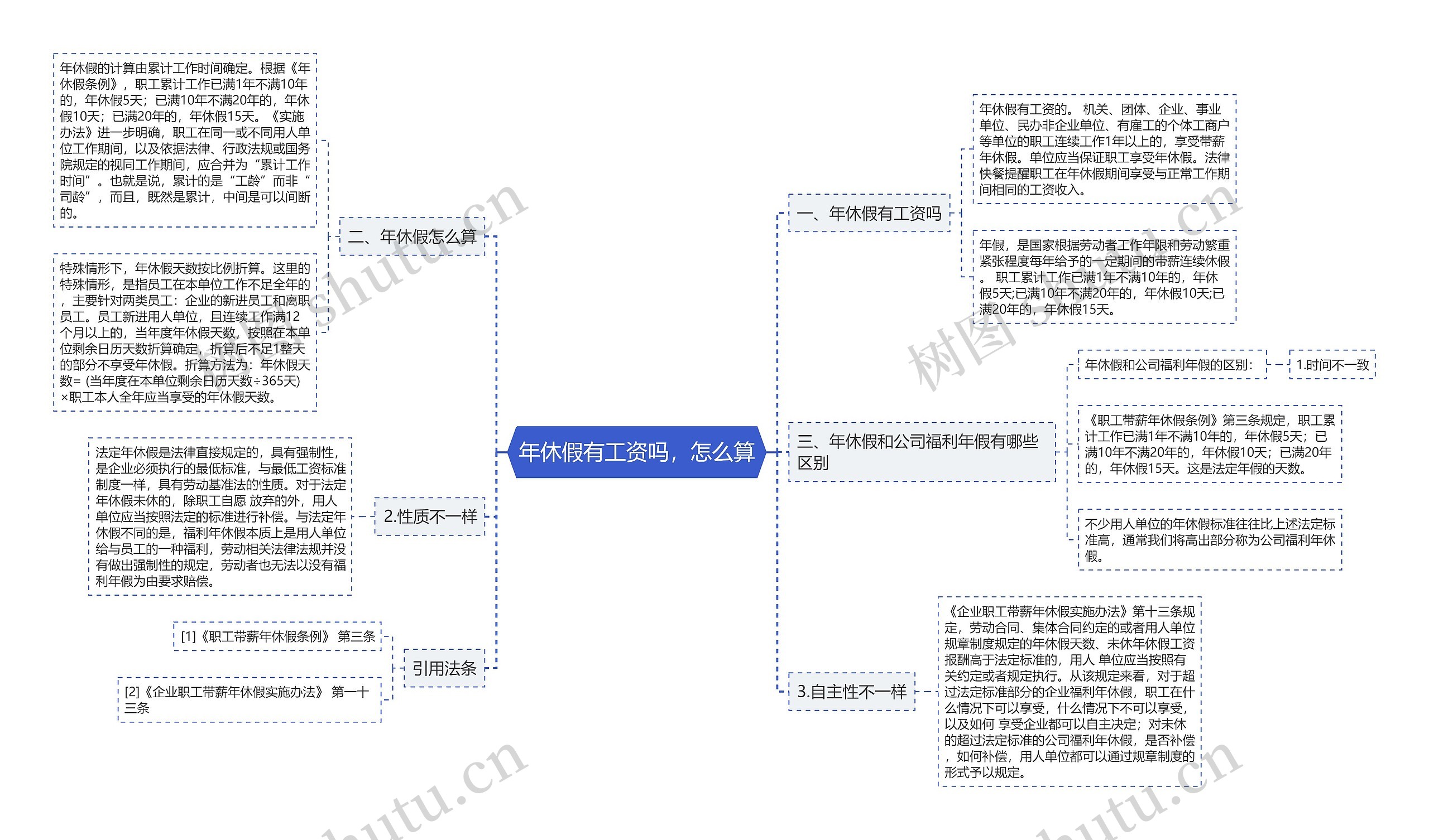 年休假有工资吗，怎么算