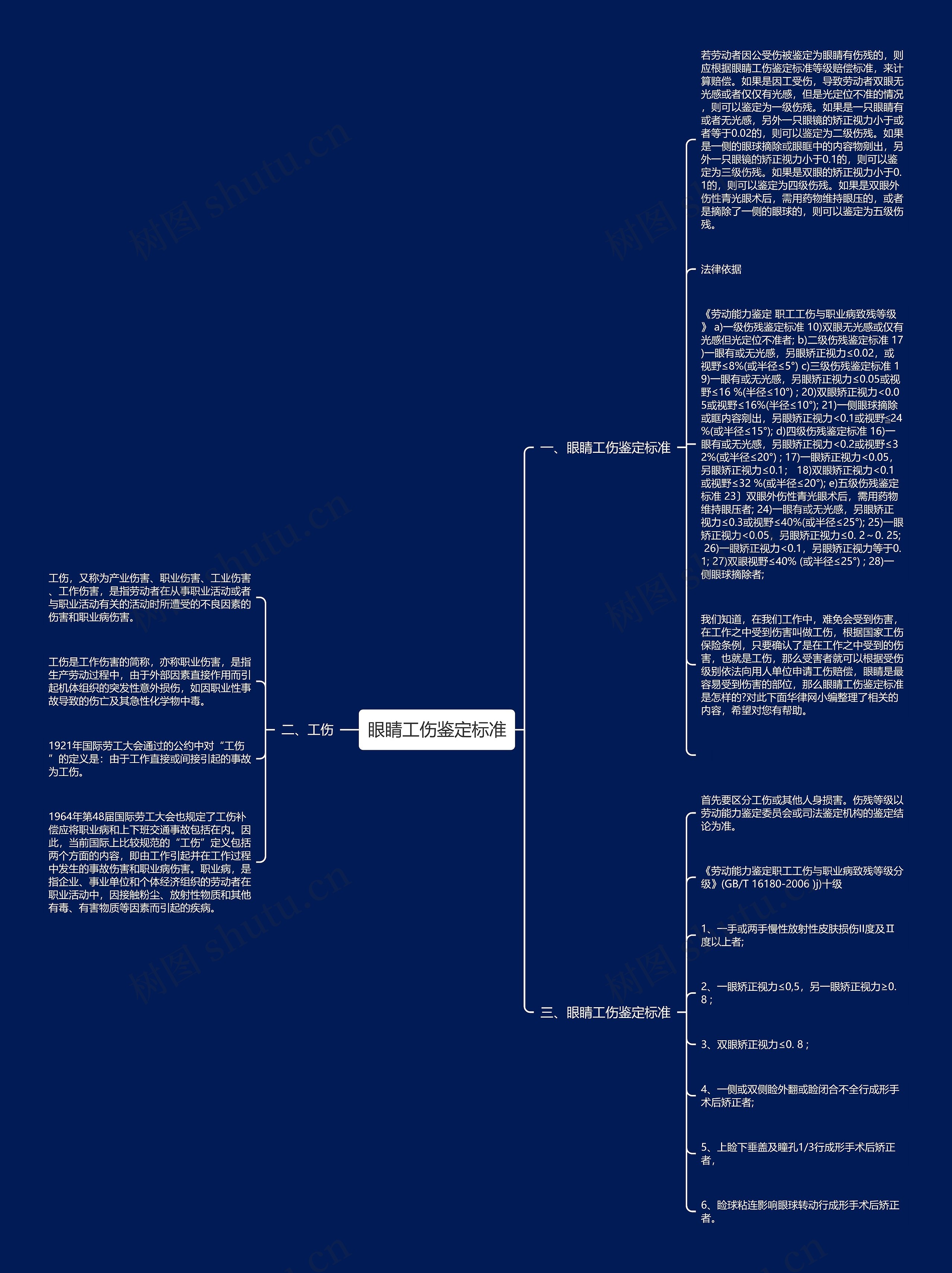 眼睛工伤鉴定标准 眼睛工伤鉴定标准