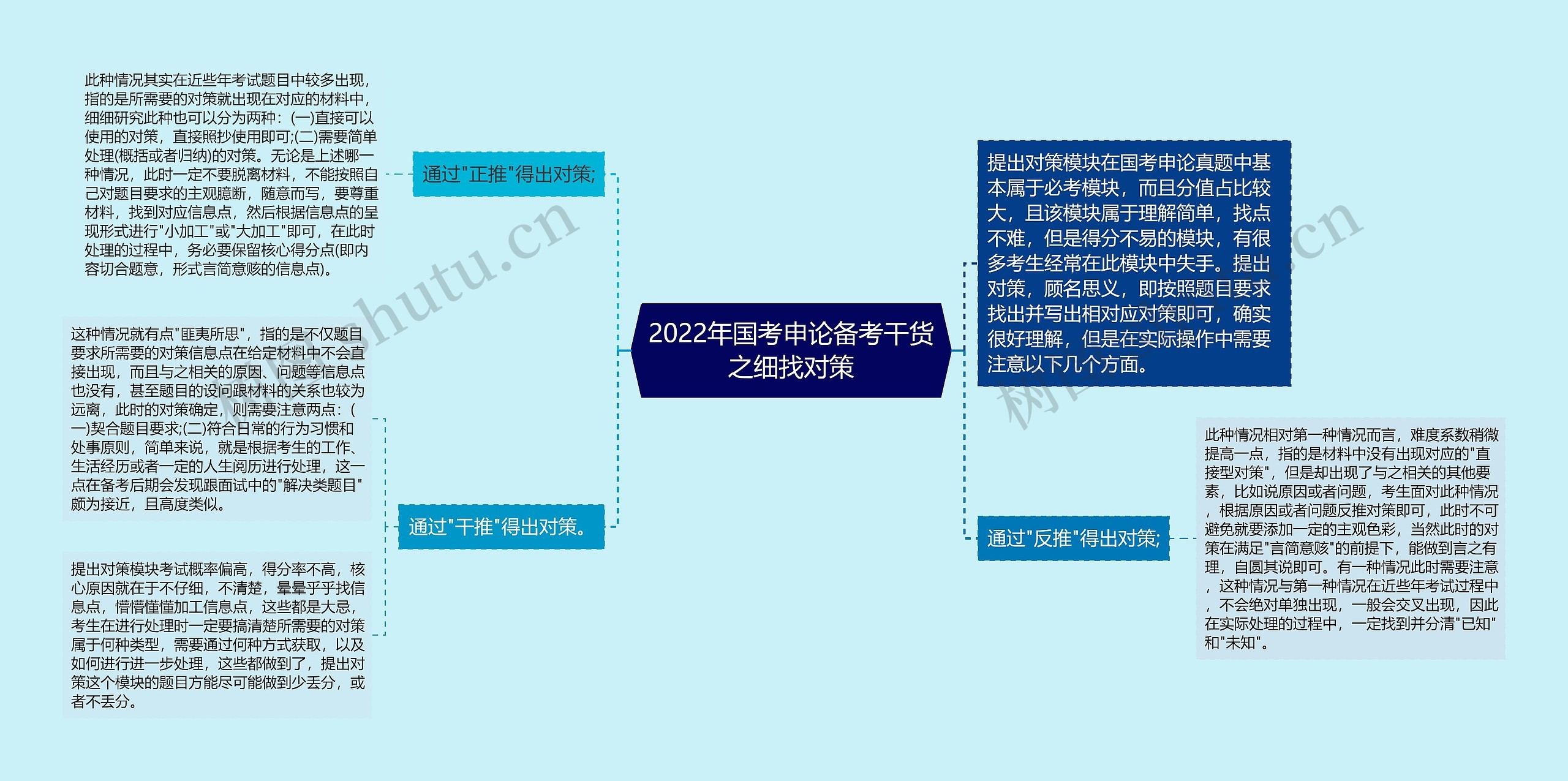 2022年国考申论备考干货之细找对策