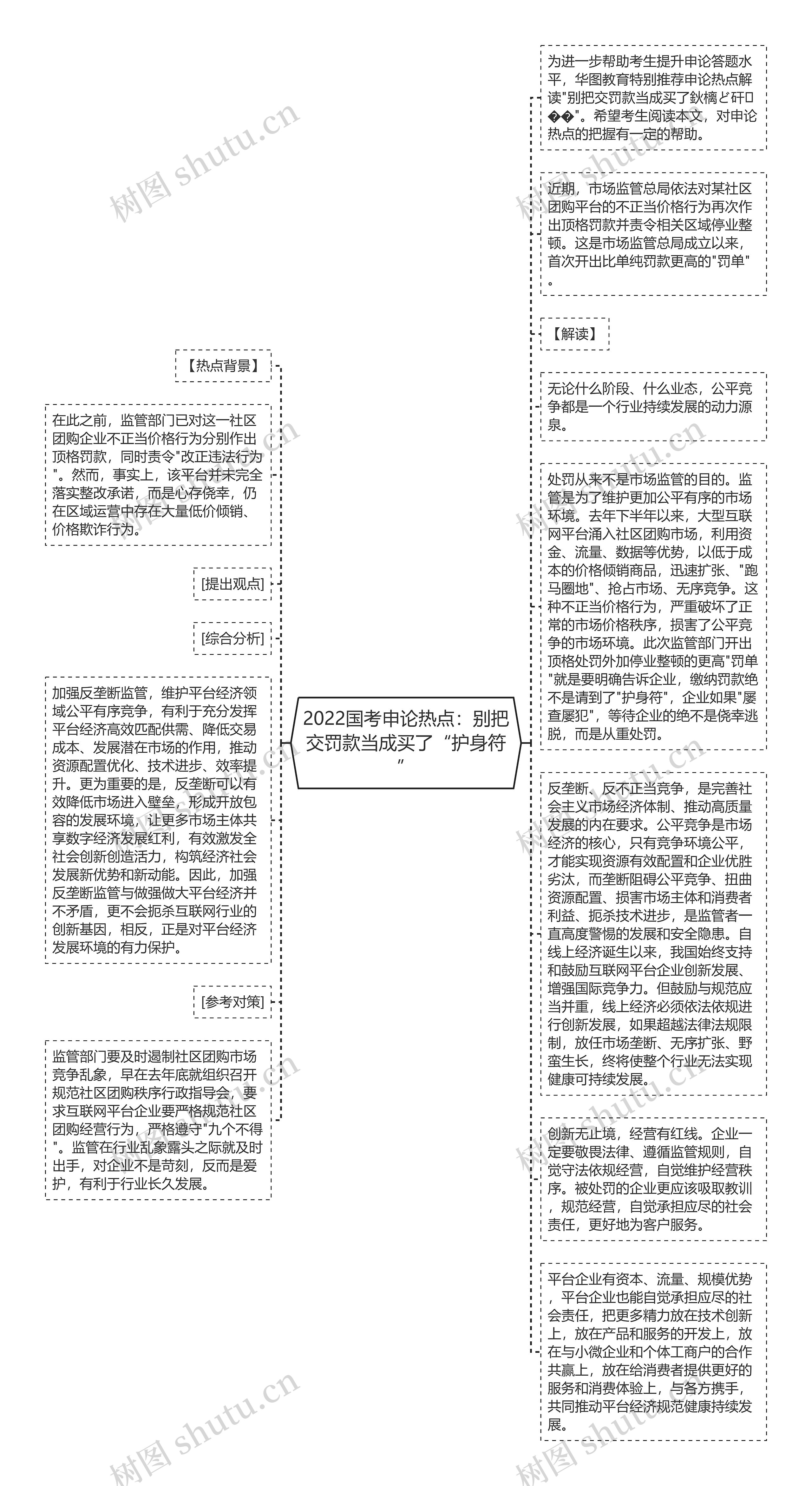 2022国考申论热点：别把交罚款当成买了“护身符”