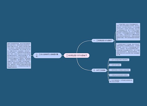工伤保险是100%报销不