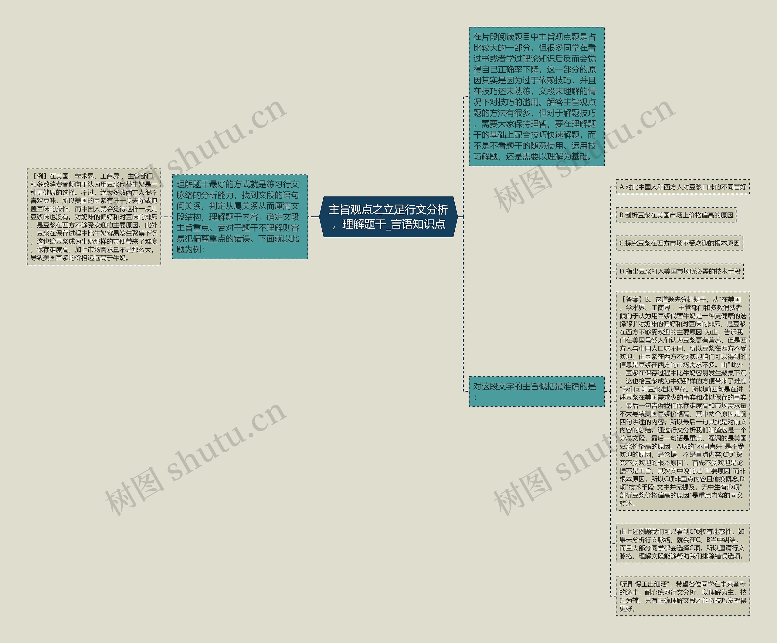 主旨观点之立足行文分析,理解题干_言语知识点 主旨观点之立足行文分析,理解题干_言语知识点