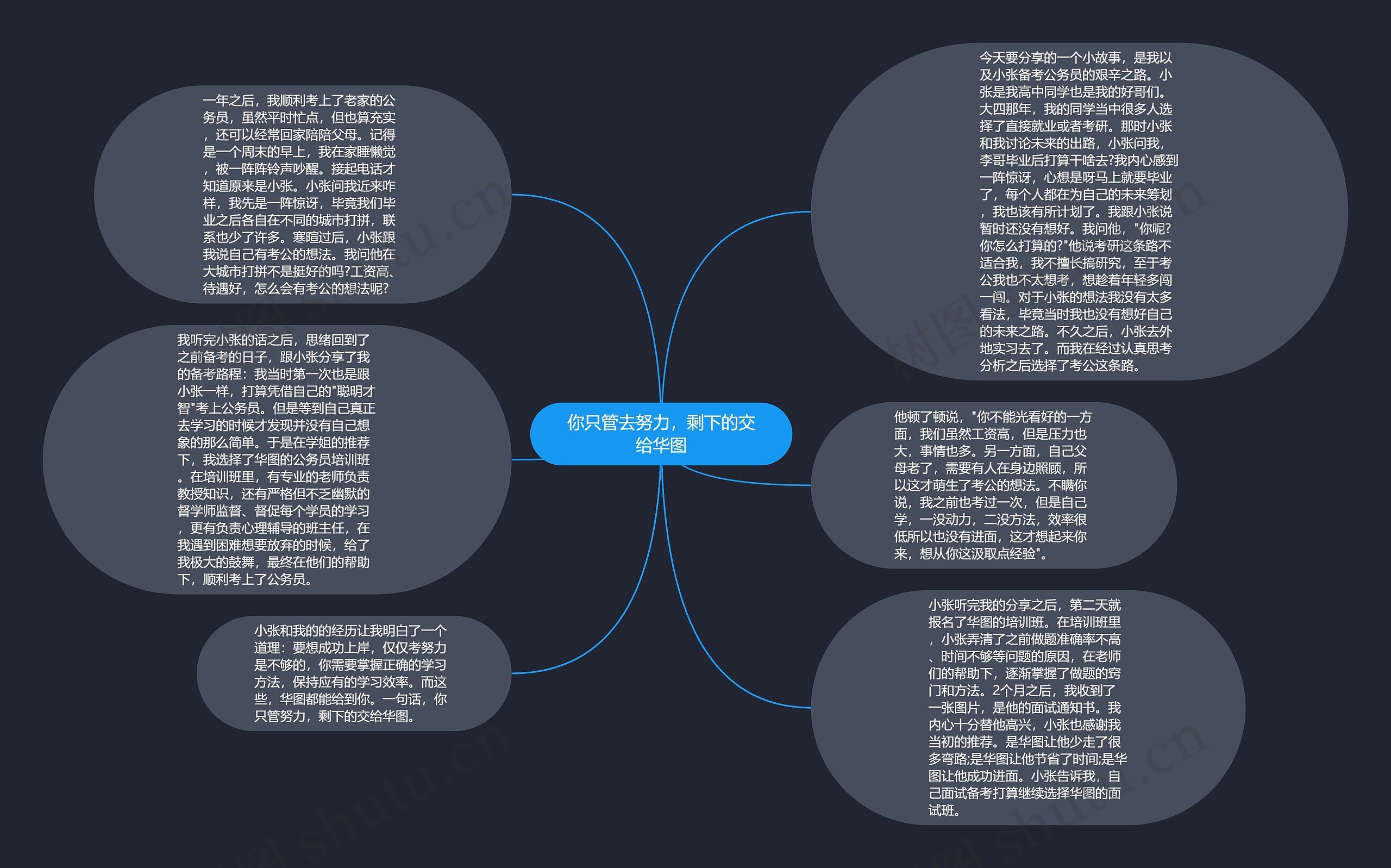 你只管去努力,剩下的交给华图思维导图高清图 你只管去努力,剩下的交给华图思维导图