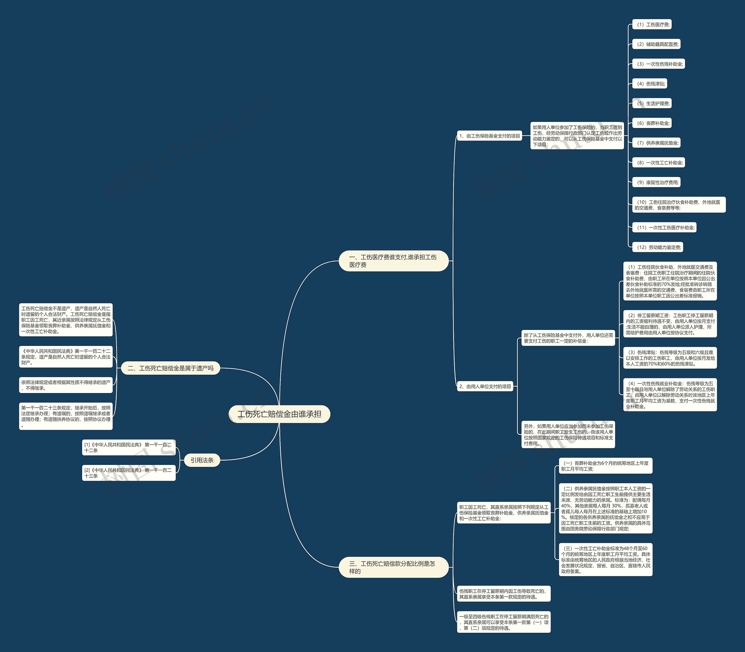 工伤死亡赔偿金由谁承担 工伤死亡赔偿金由谁承担