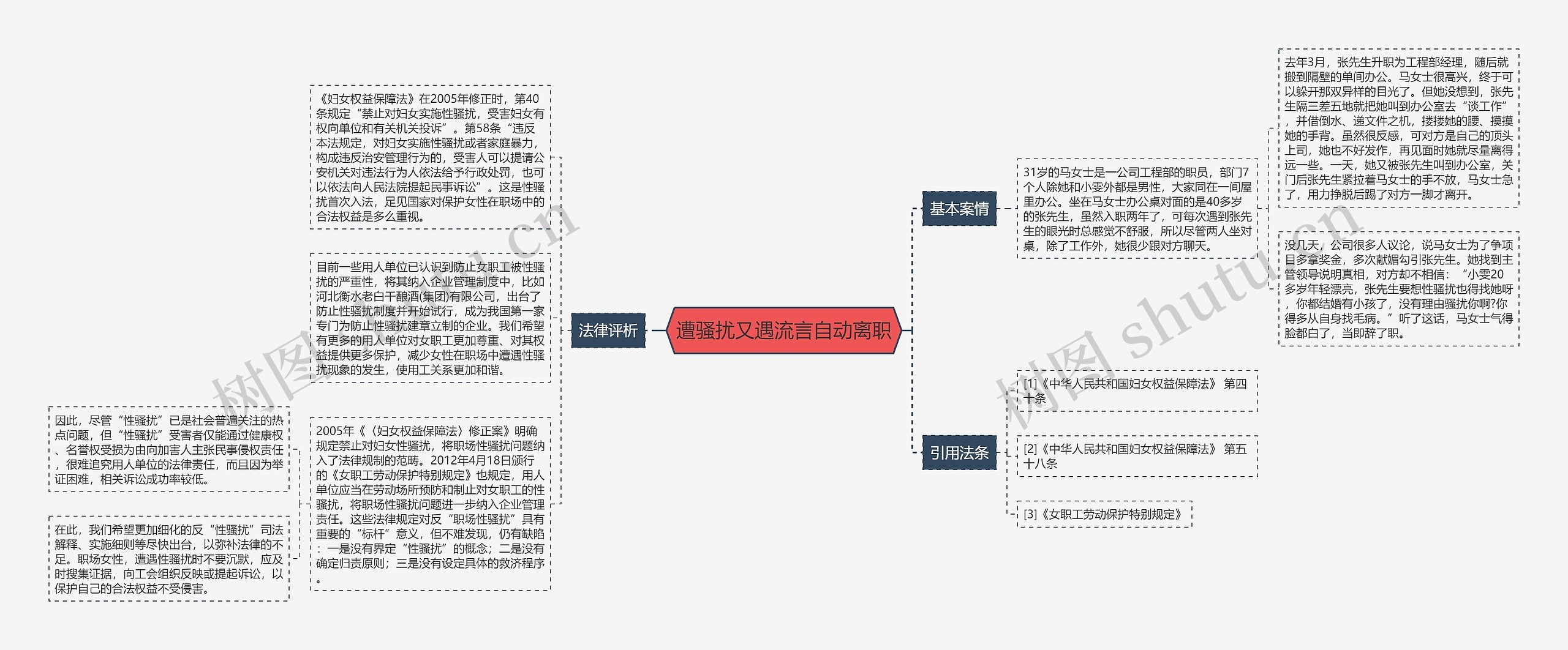 遭骚扰又遇流言自动离职