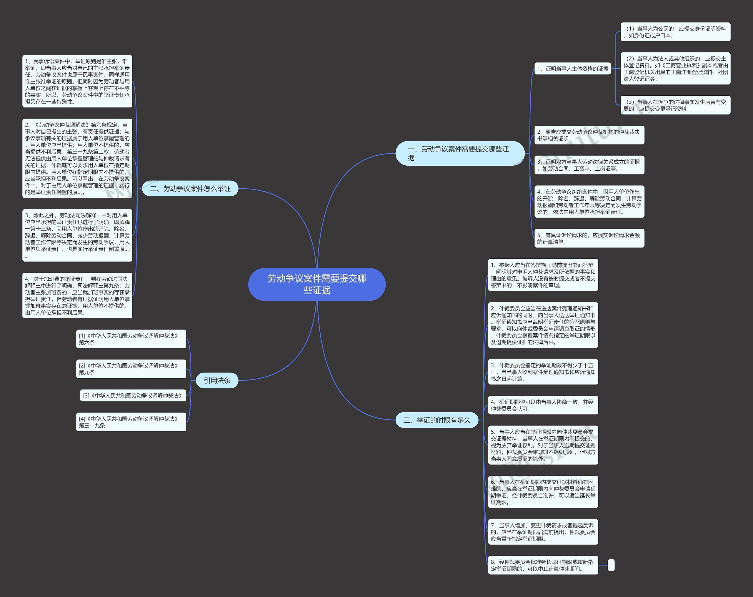 劳动争议案件需要提交哪些证据 劳动争议案件需要提交哪些证据