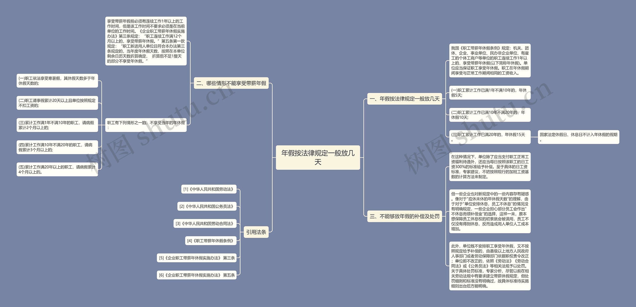 年假按法律规定一般放几天 年假按法律规定一般放几天