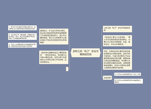 三种工伤“私了”协议可撤销或无效