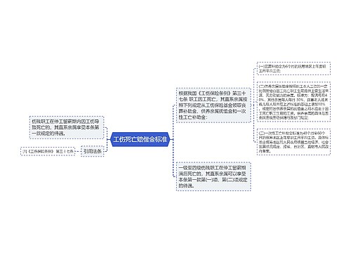 工伤死亡赔偿金标准