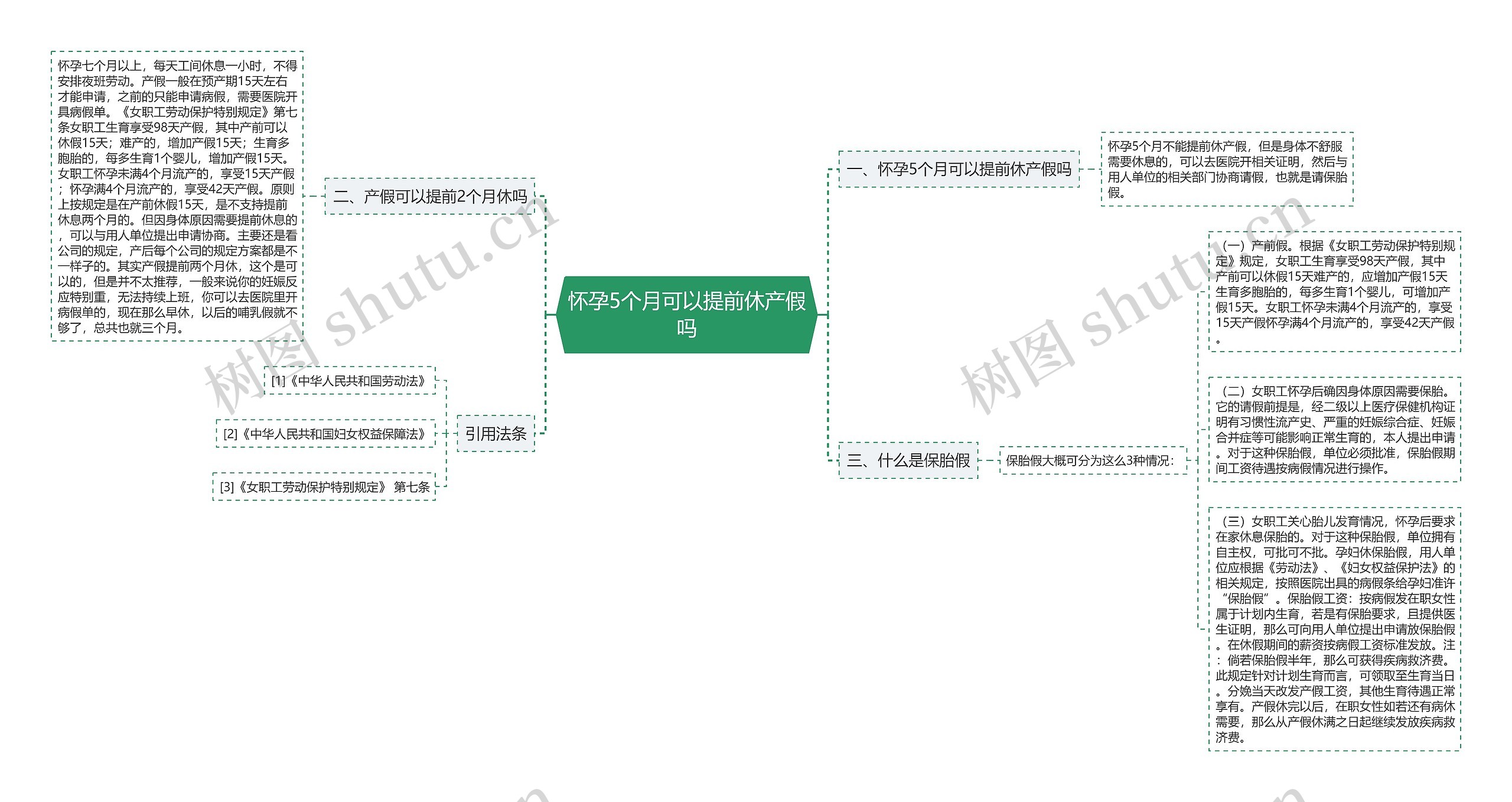 怀孕5个月可以提前休产假吗