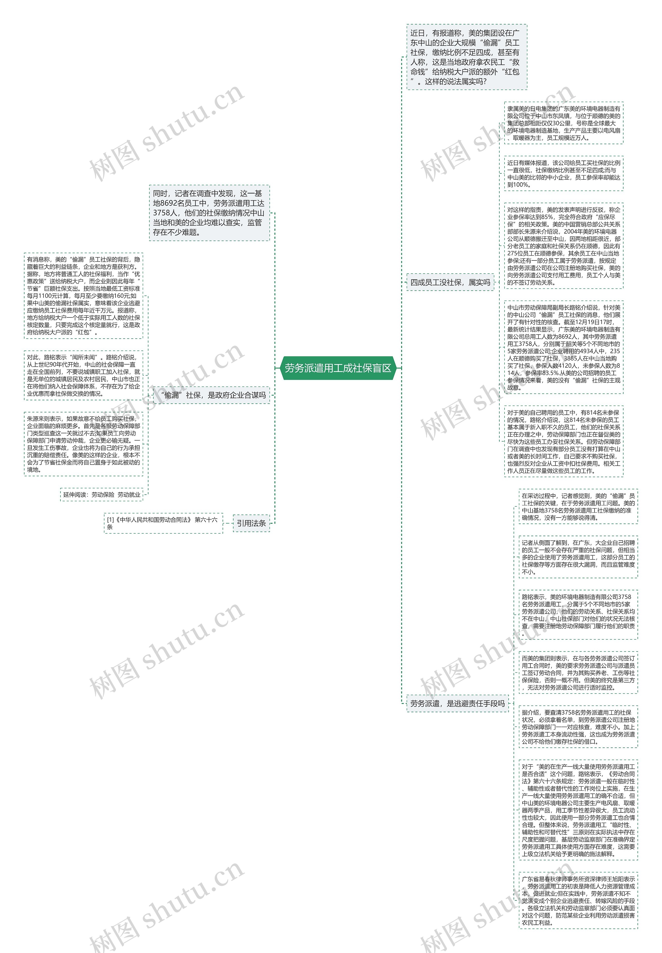 劳务派遣用工成社保盲区思维导图