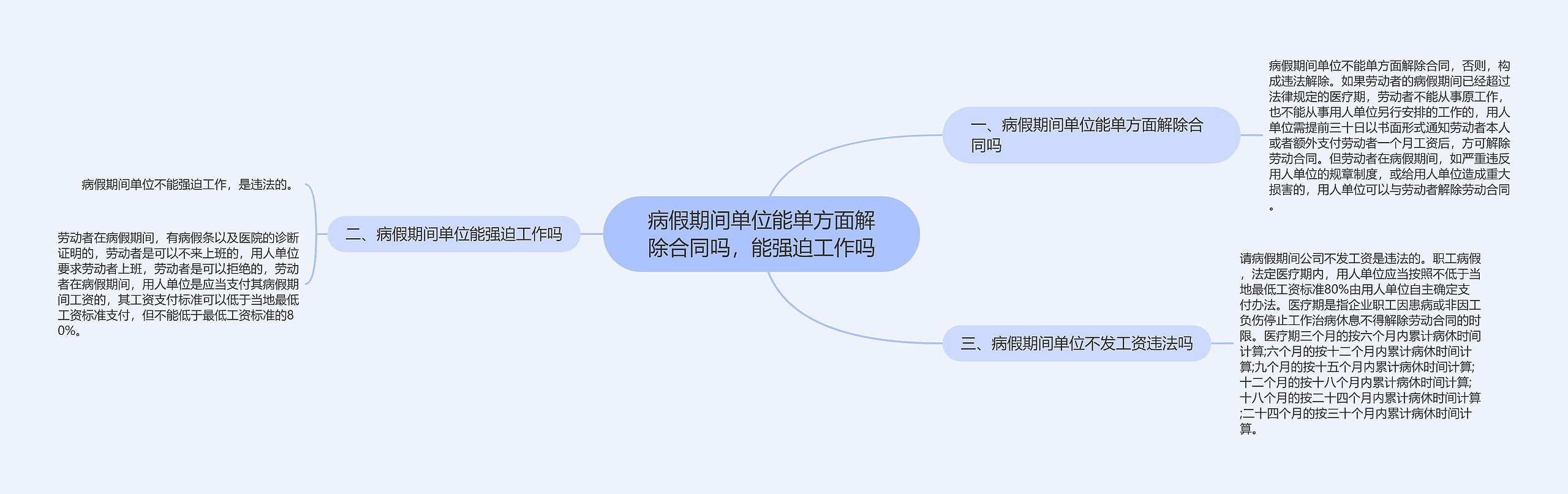 病假期间单位能单方面解除合同吗，能强迫工作吗