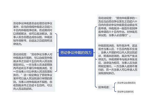 劳动争议仲裁的效力