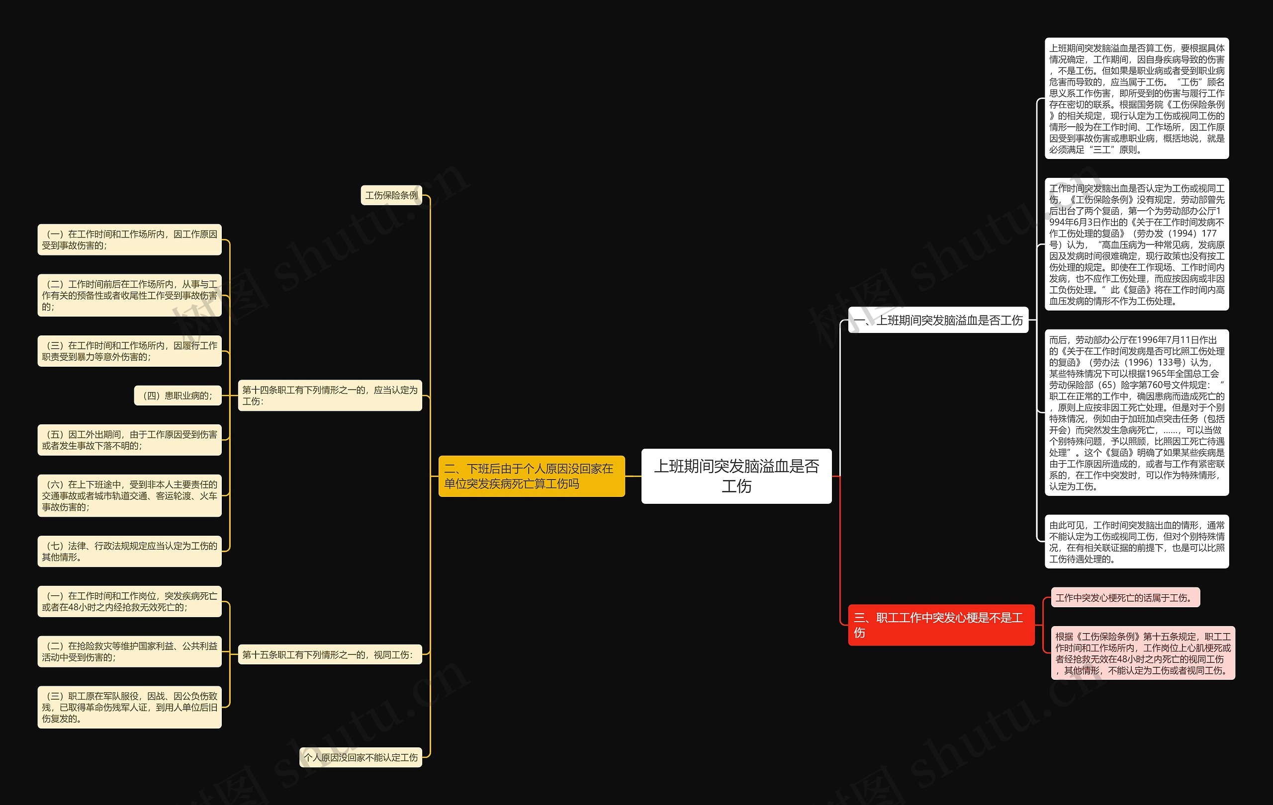 上班期间突发脑溢血是否工伤思维导图