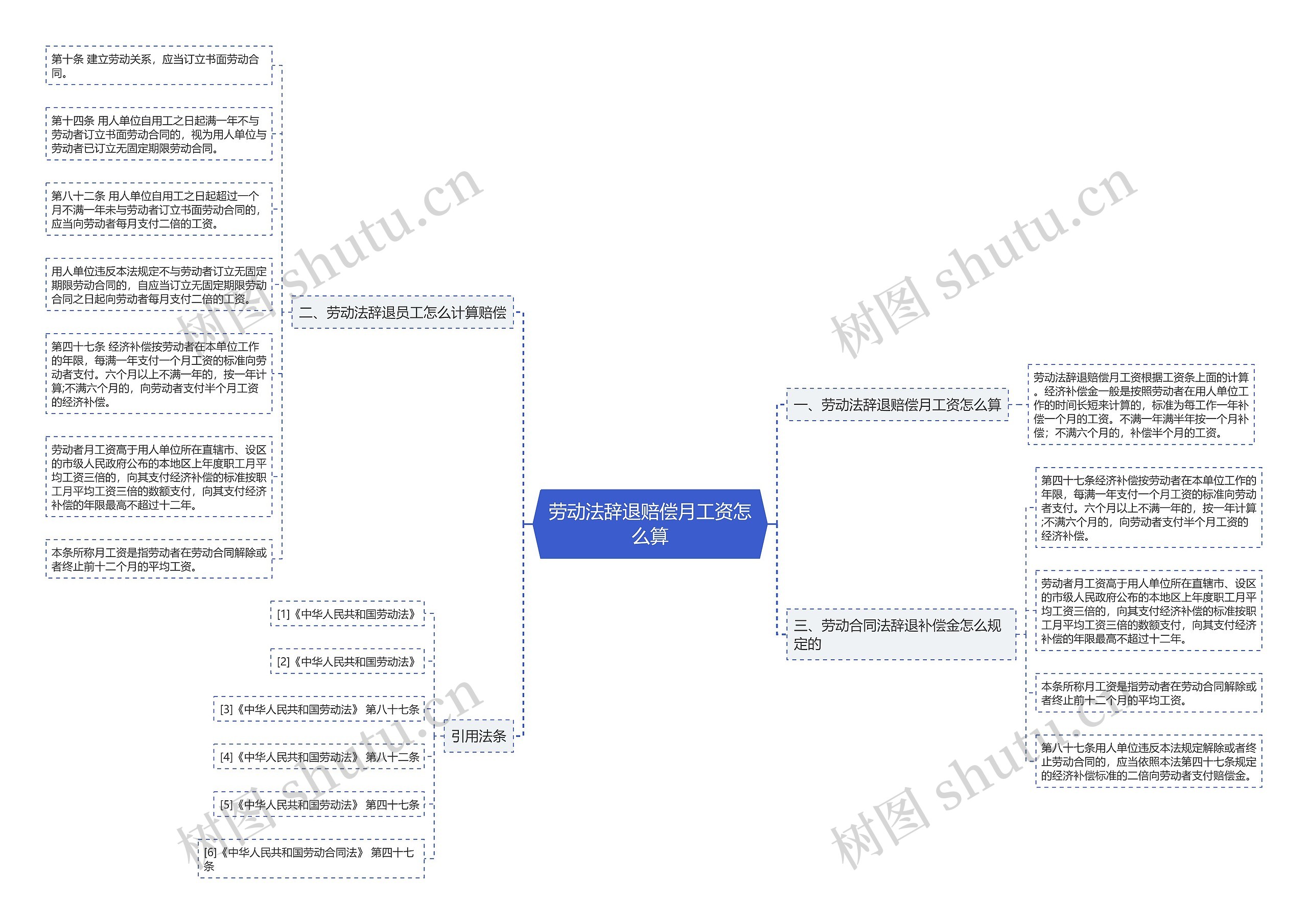 劳动法辞退赔偿月工资怎么算 劳动法辞退赔偿月工资怎么算