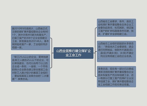 山西全面推行建立煤矿企业工会工作