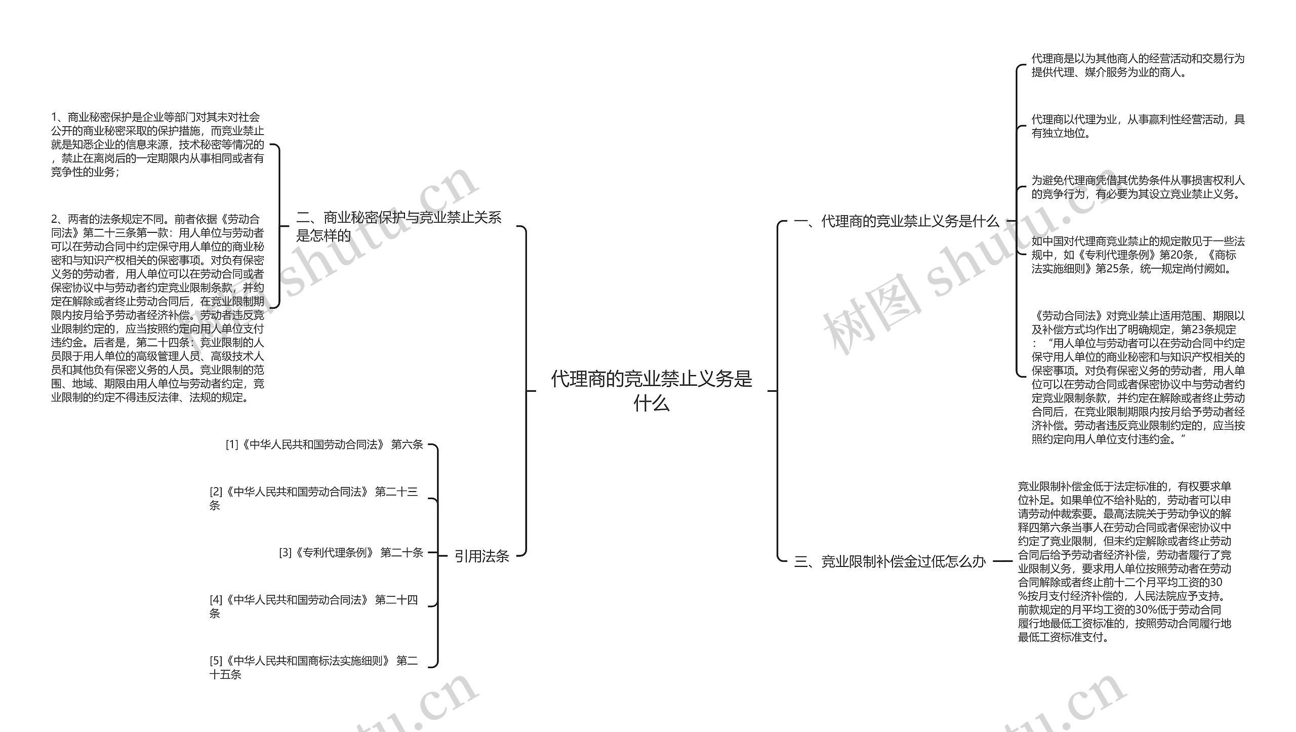 代理商的竞业禁止义务是什么