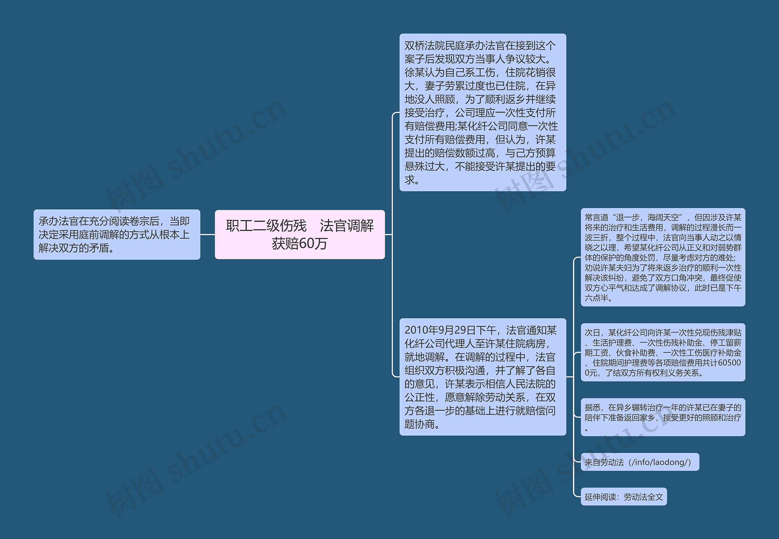 职工二级伤残　法官调解获赔60万