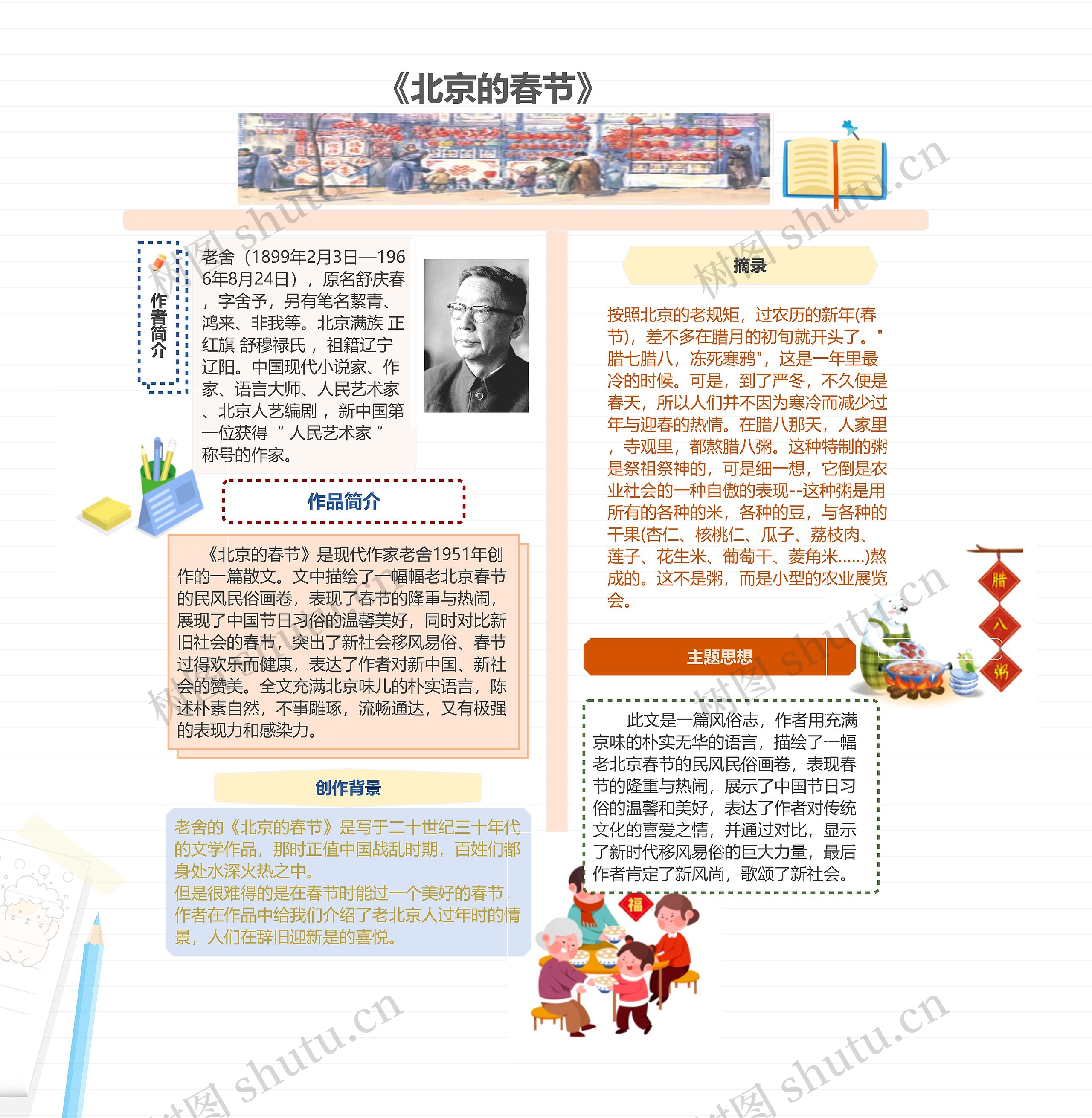 《北京的春节》思维导图高清图 《北京的春节》思维导图