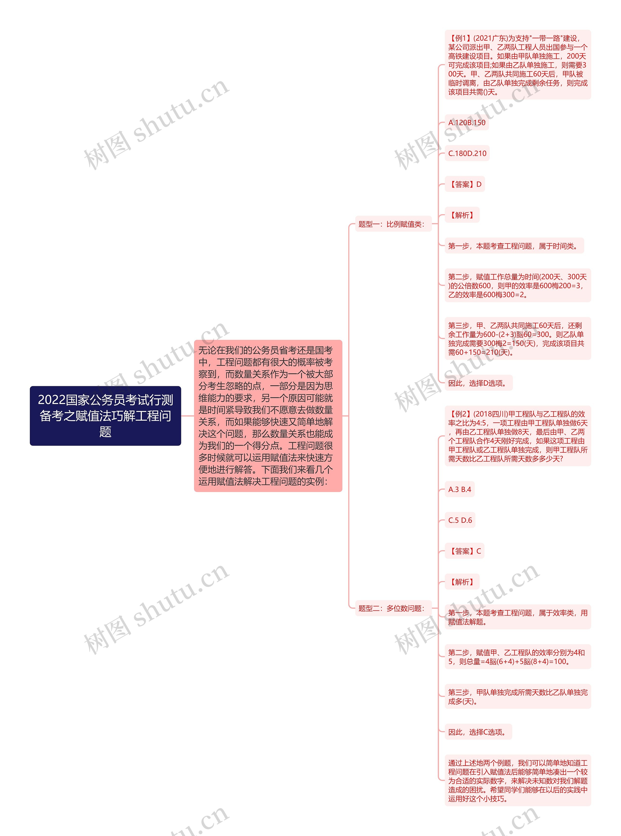 2022国家公务员考试行测备考之赋值法巧解工程问题 2022国家公务员考试行测备考之赋值法巧解工程问题